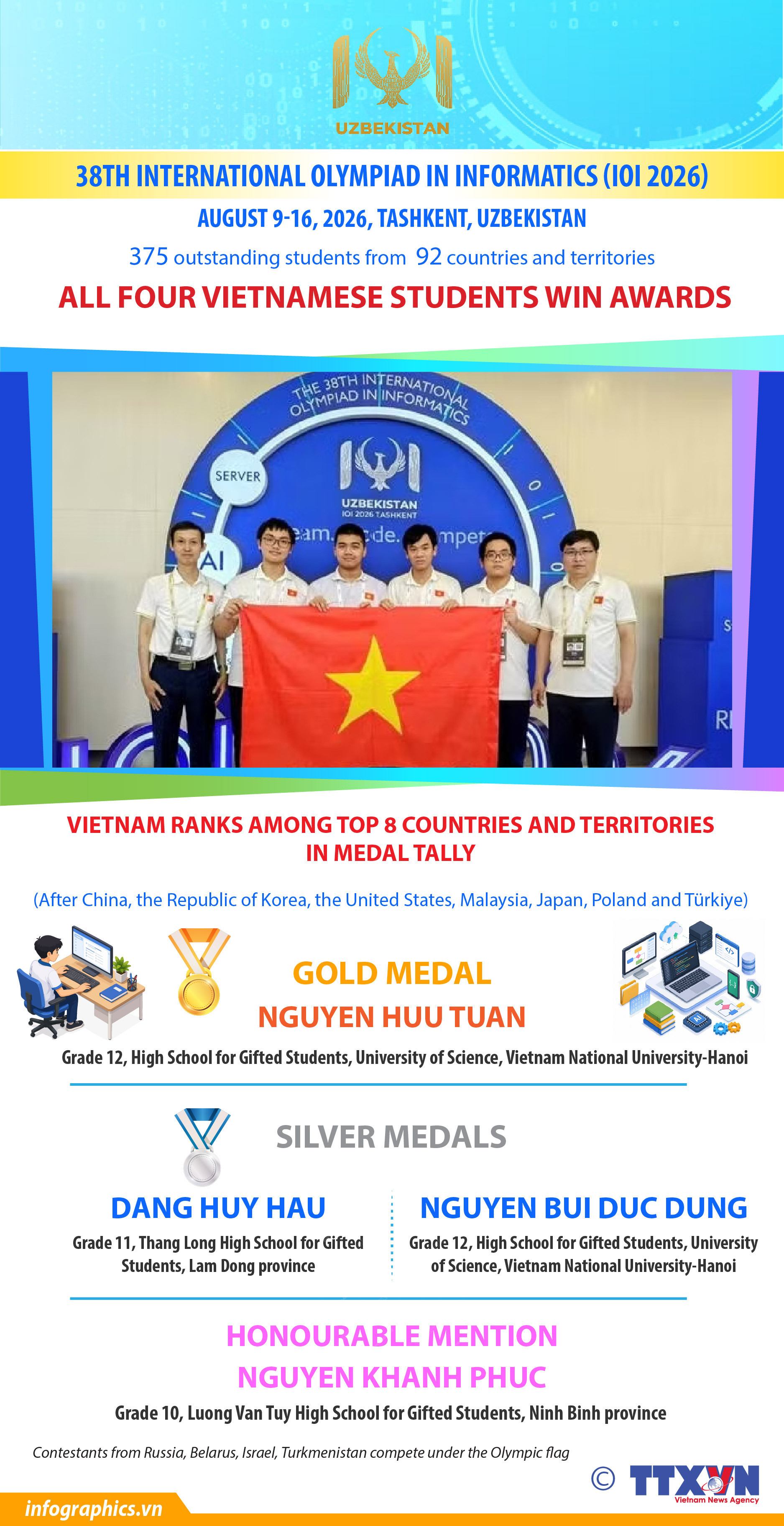 Vietnam wins four medals at 38th International Olympiad in Informatics