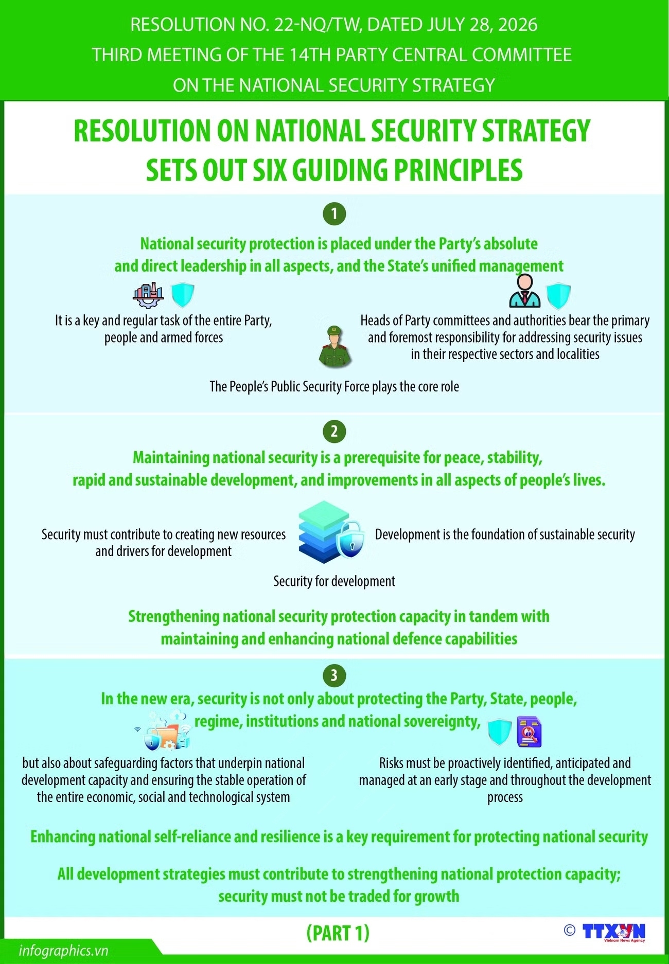 Resolution 22 on National Security Strategy sets out six guiding principles (Part 1)