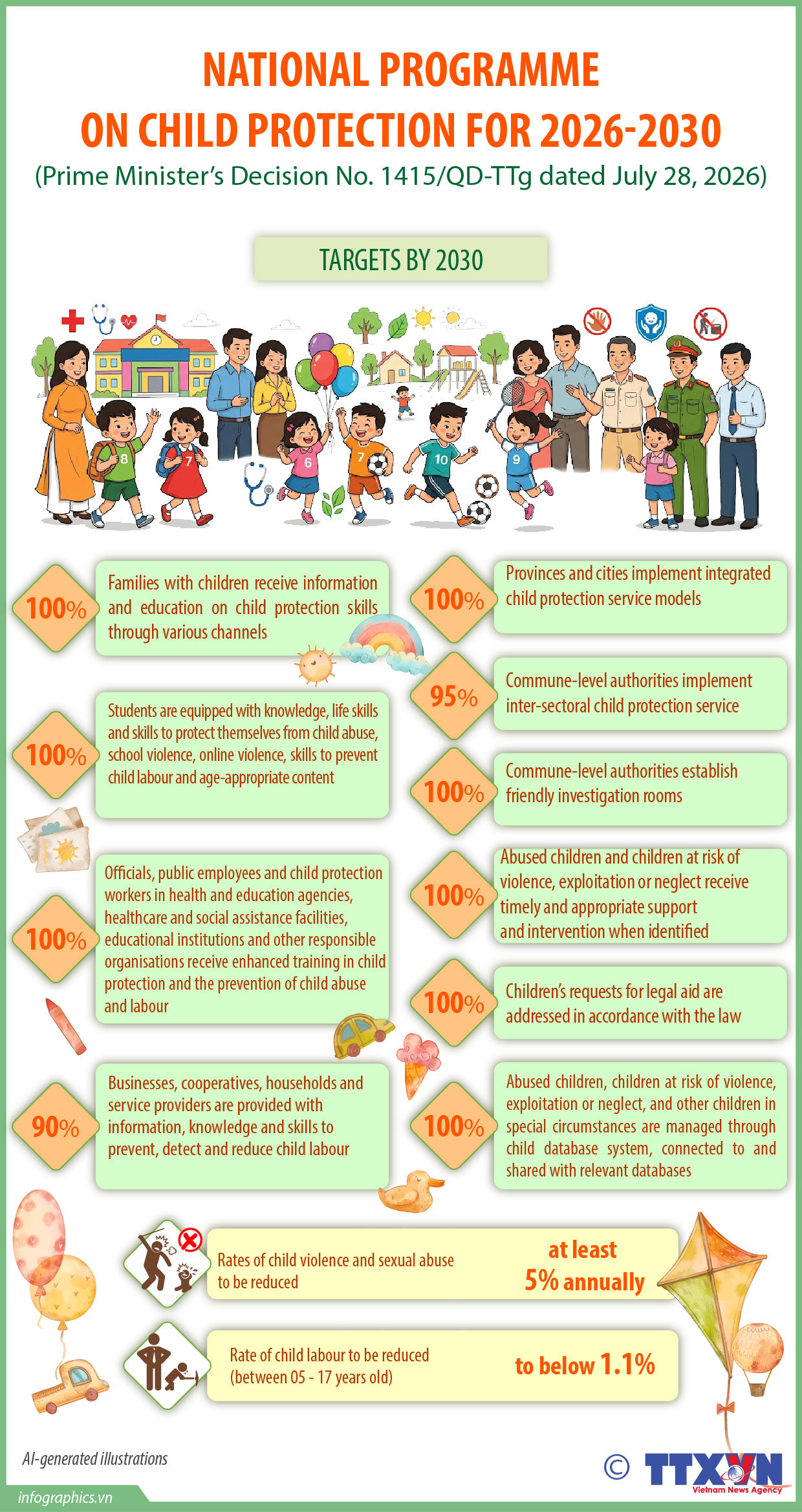 Vietnam rolls out child protection programme for 2026–2030