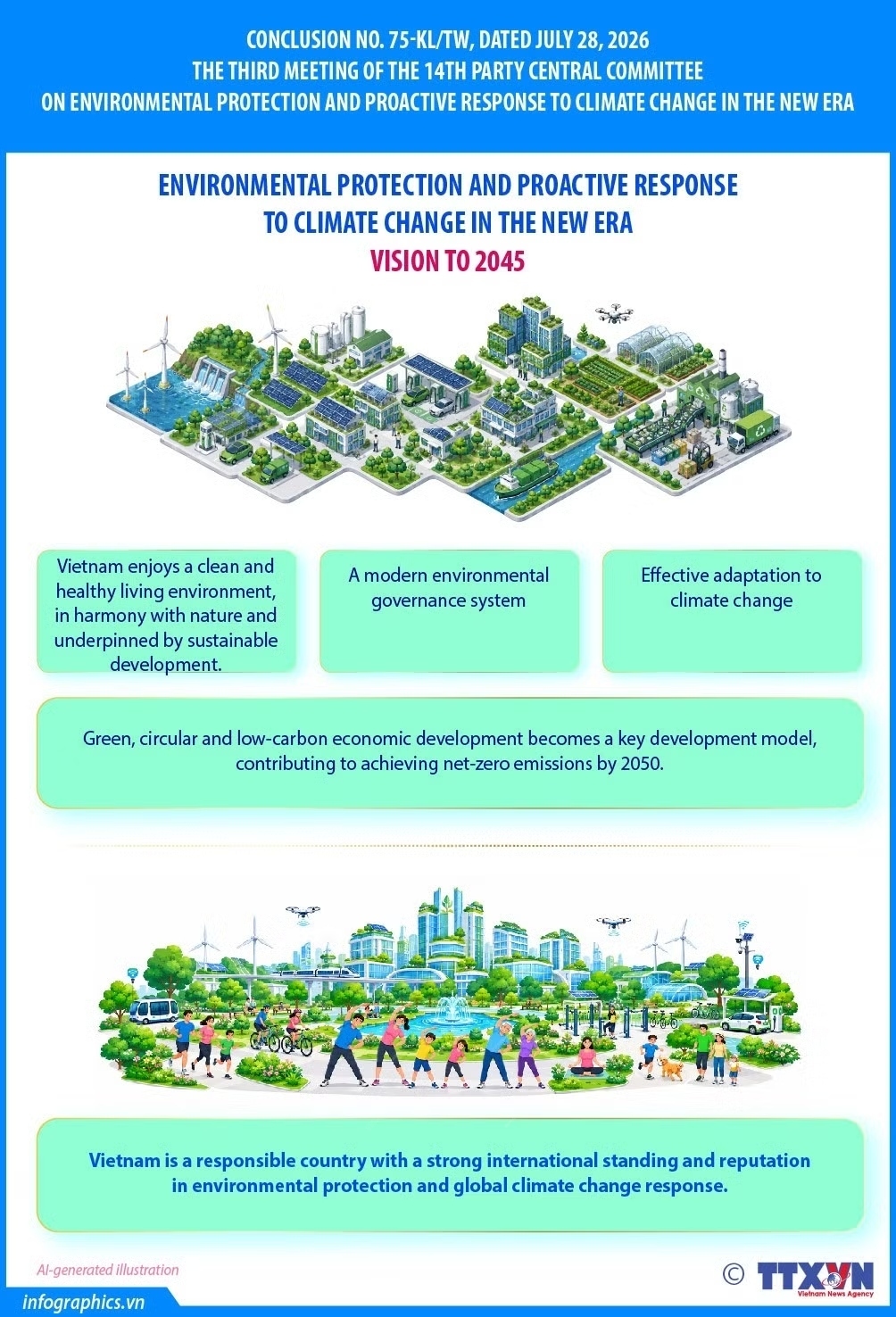 Environmental protection and climate change response: Vision to 2045