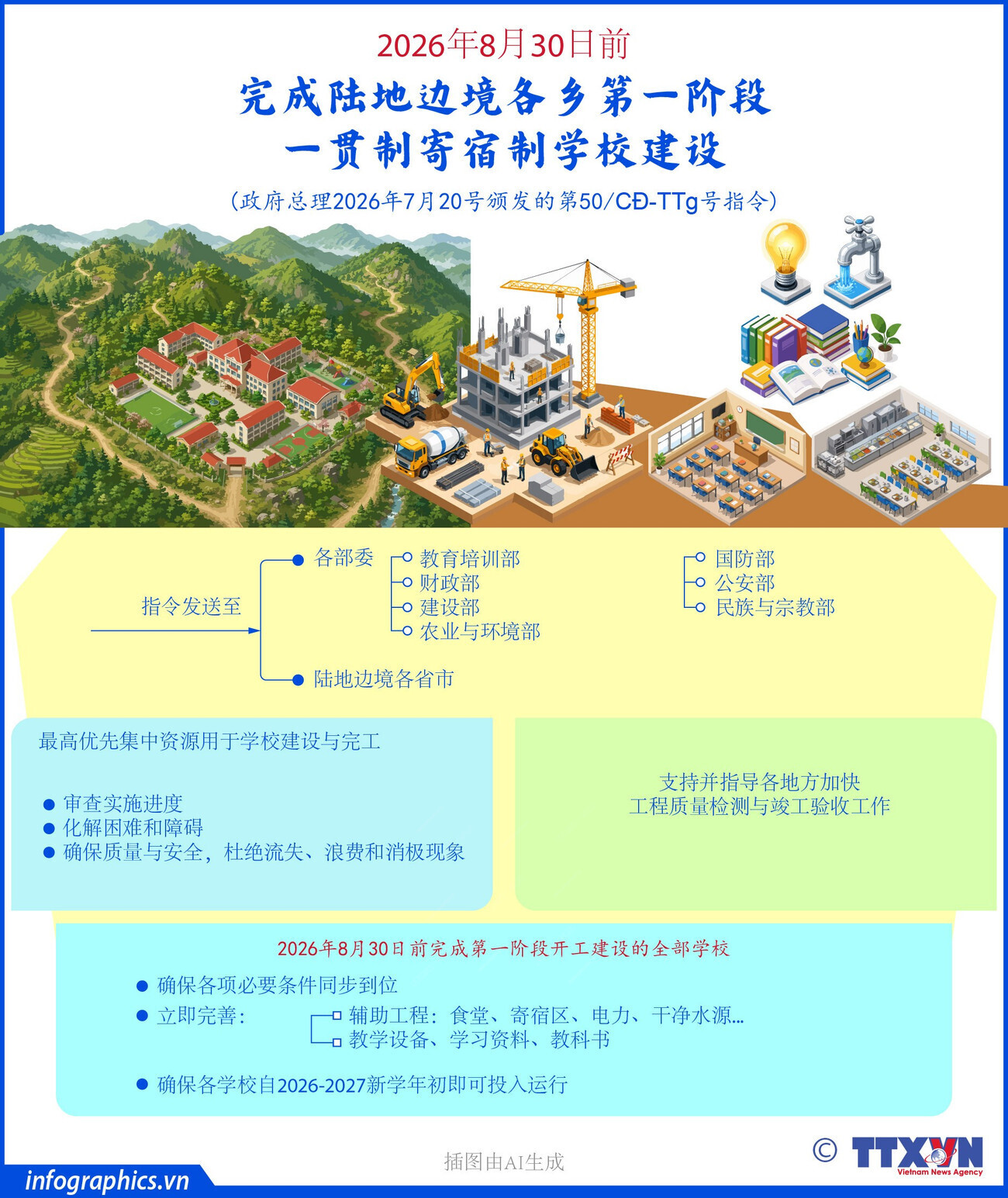 2026年8月30日前：完成陆地边境各乡第一阶段一贯制寄宿制学校建设