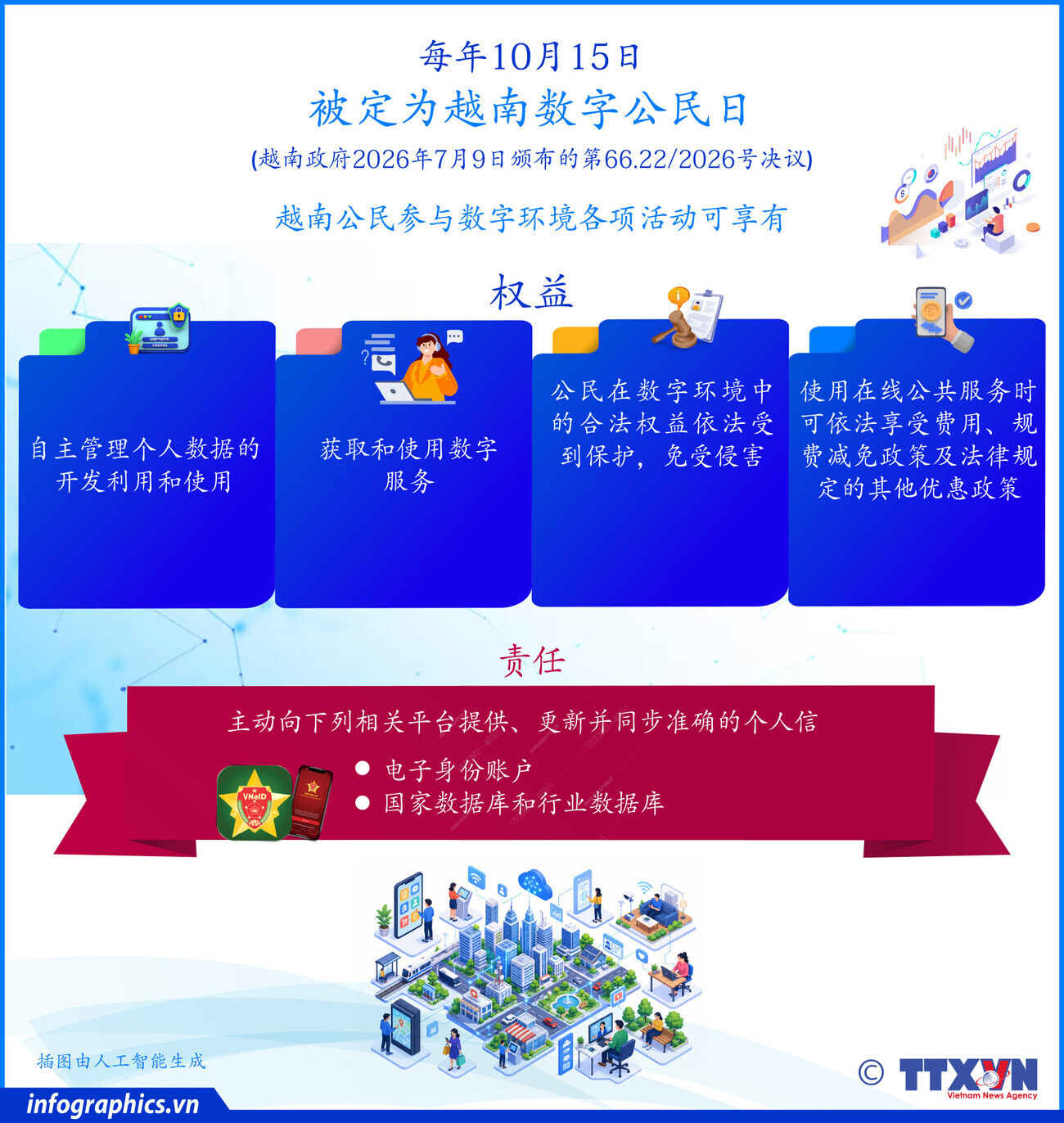 每年10月15日被定为越南数字公民日