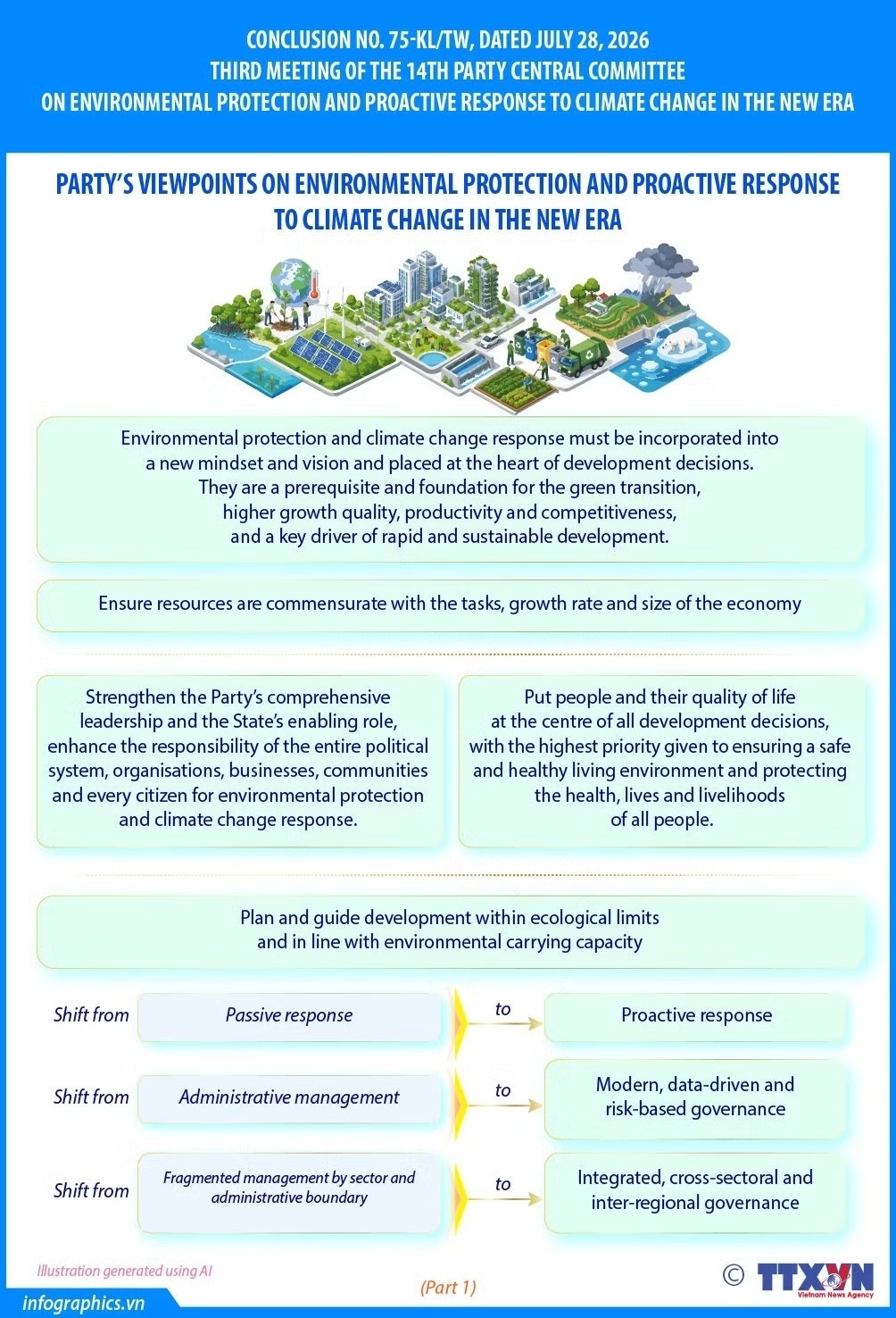 Party’s viewpoints on environmental protection, climate change response (part 1)