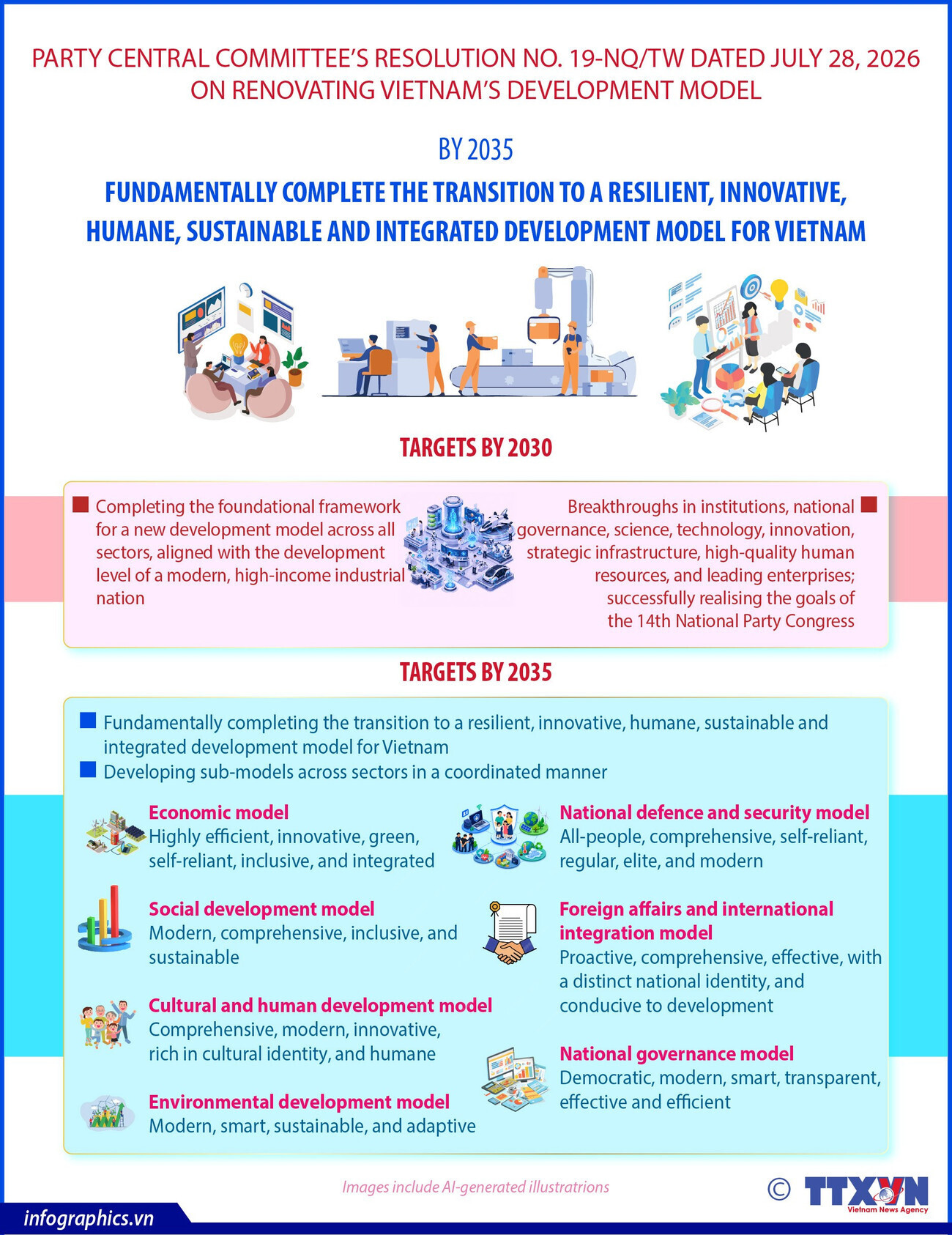 Resolution outlines Vietnam's new development model to 2035