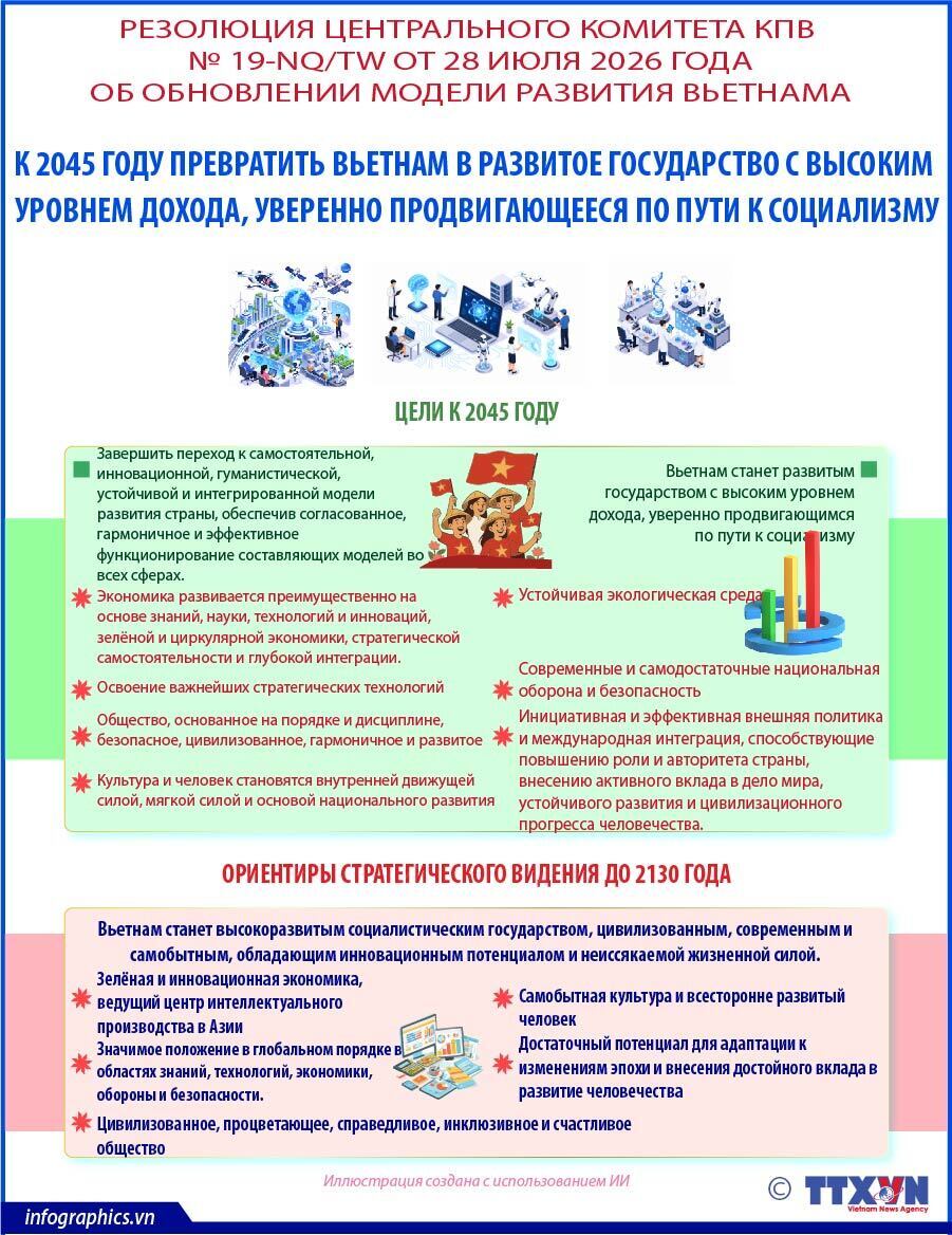 К 2045 году превратить страну в развитое государство с высоким уровнем дохода, уверенно продвигающееся по пути социализма