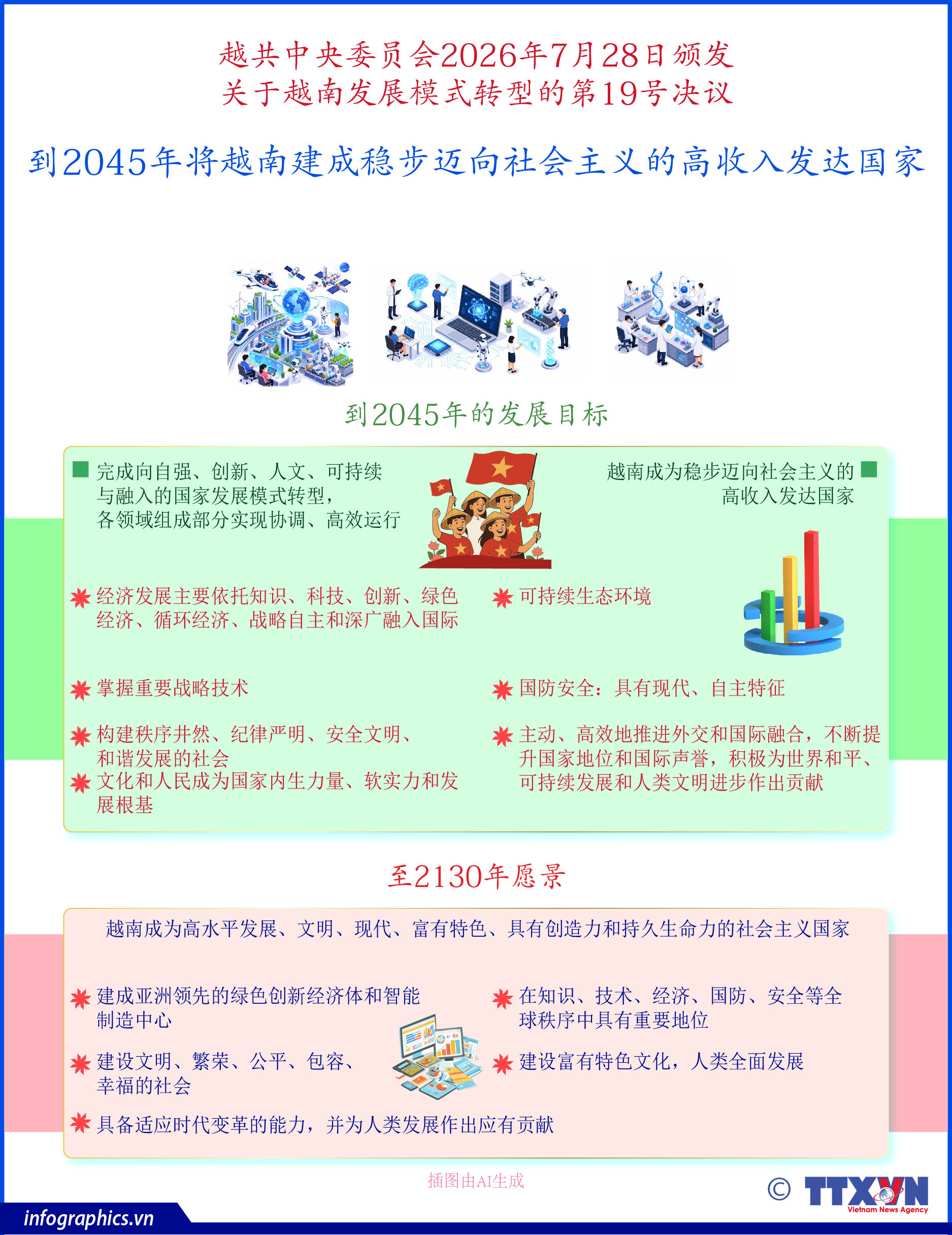 到2045年将越南建成稳步迈向社会主义的高收入发达国家