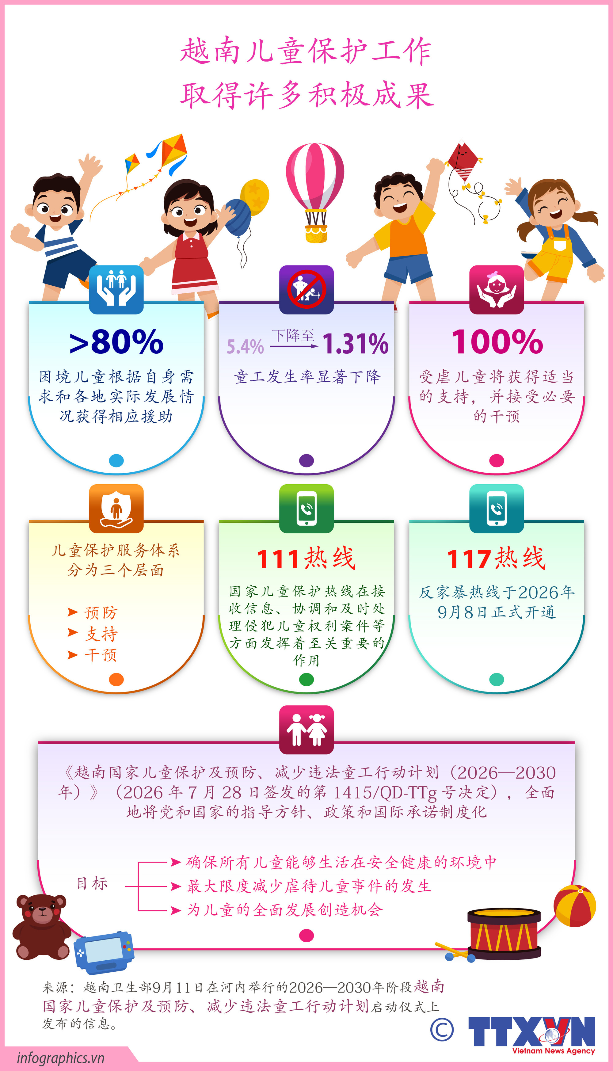 越南儿童保护工作取得许多积极成果