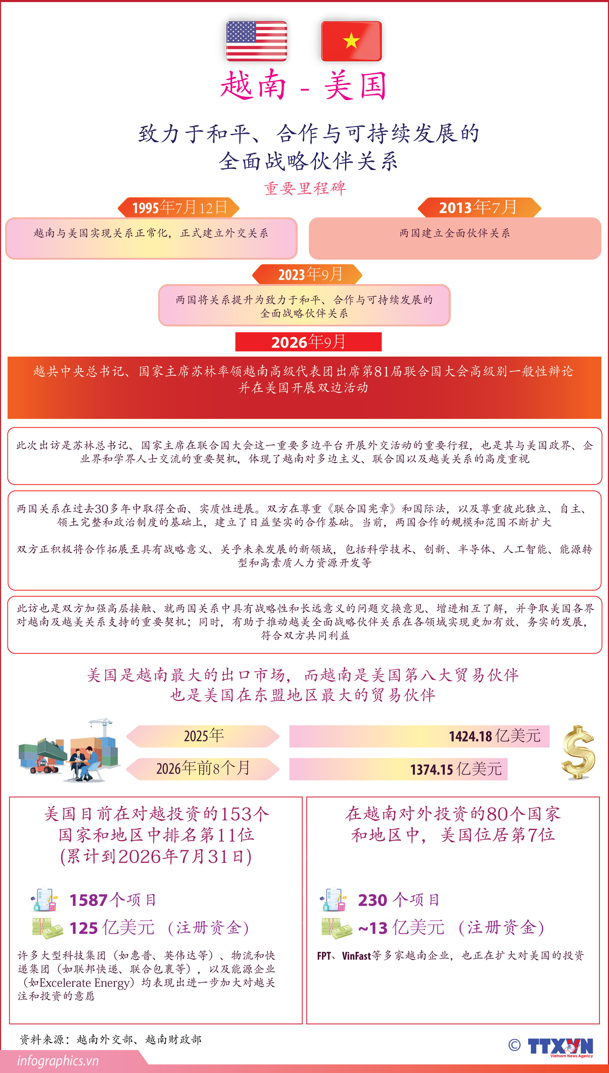 越南是联合国积极主动和负责任的成员国