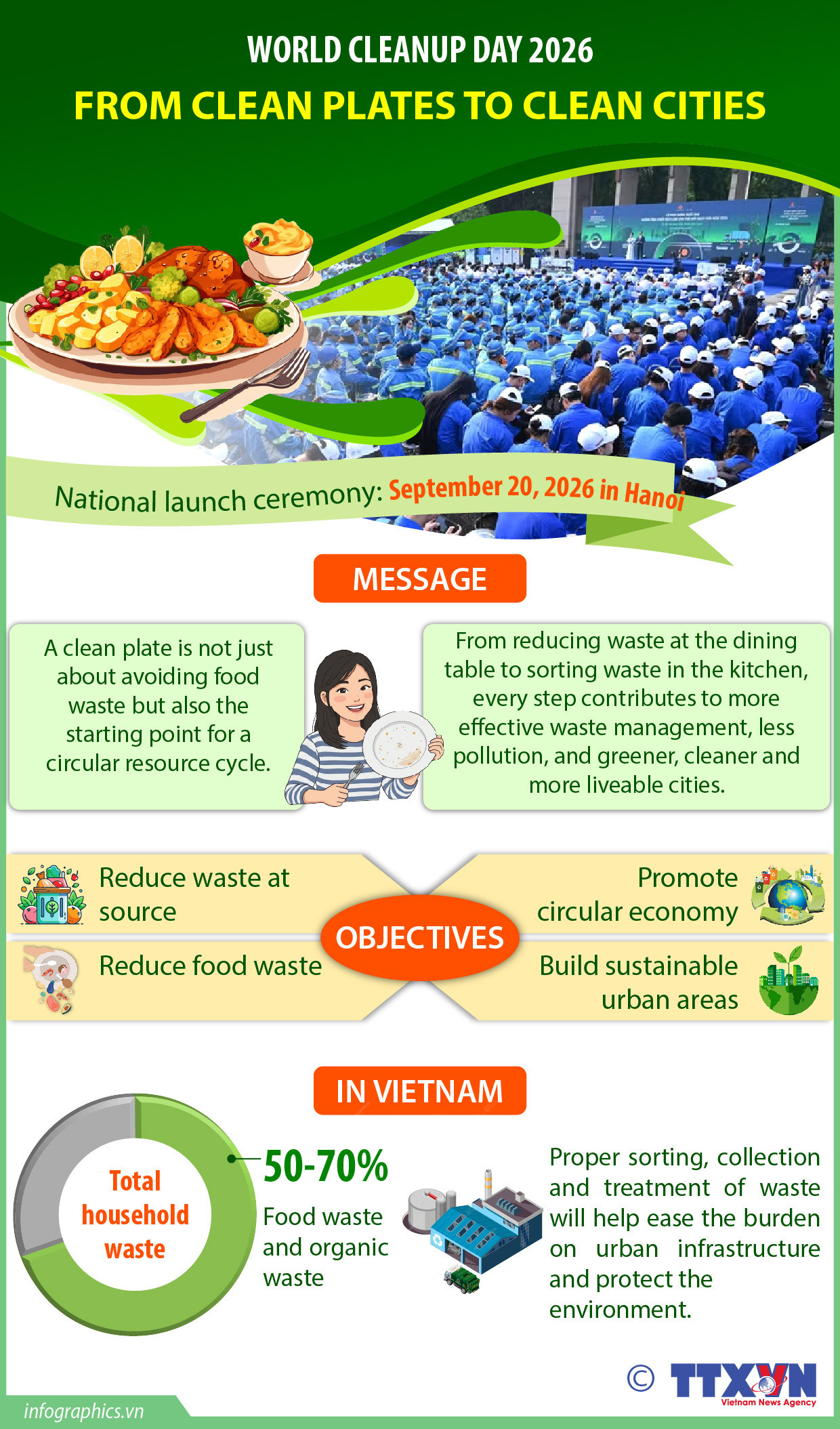 World Cleanup Day 2026: From clean plates to clean cities