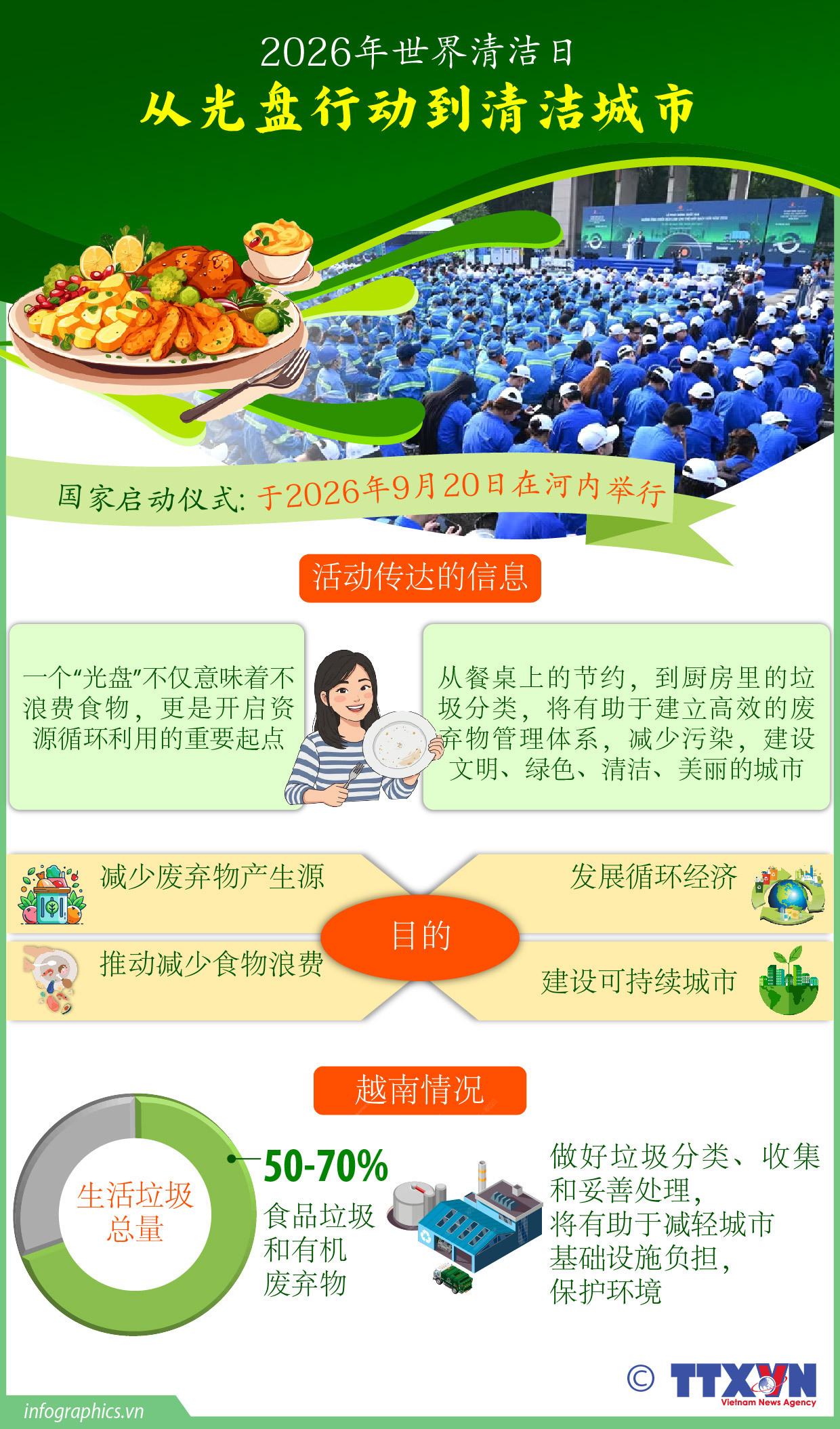 2026年世界清洁日:从光盘行动到清洁城市