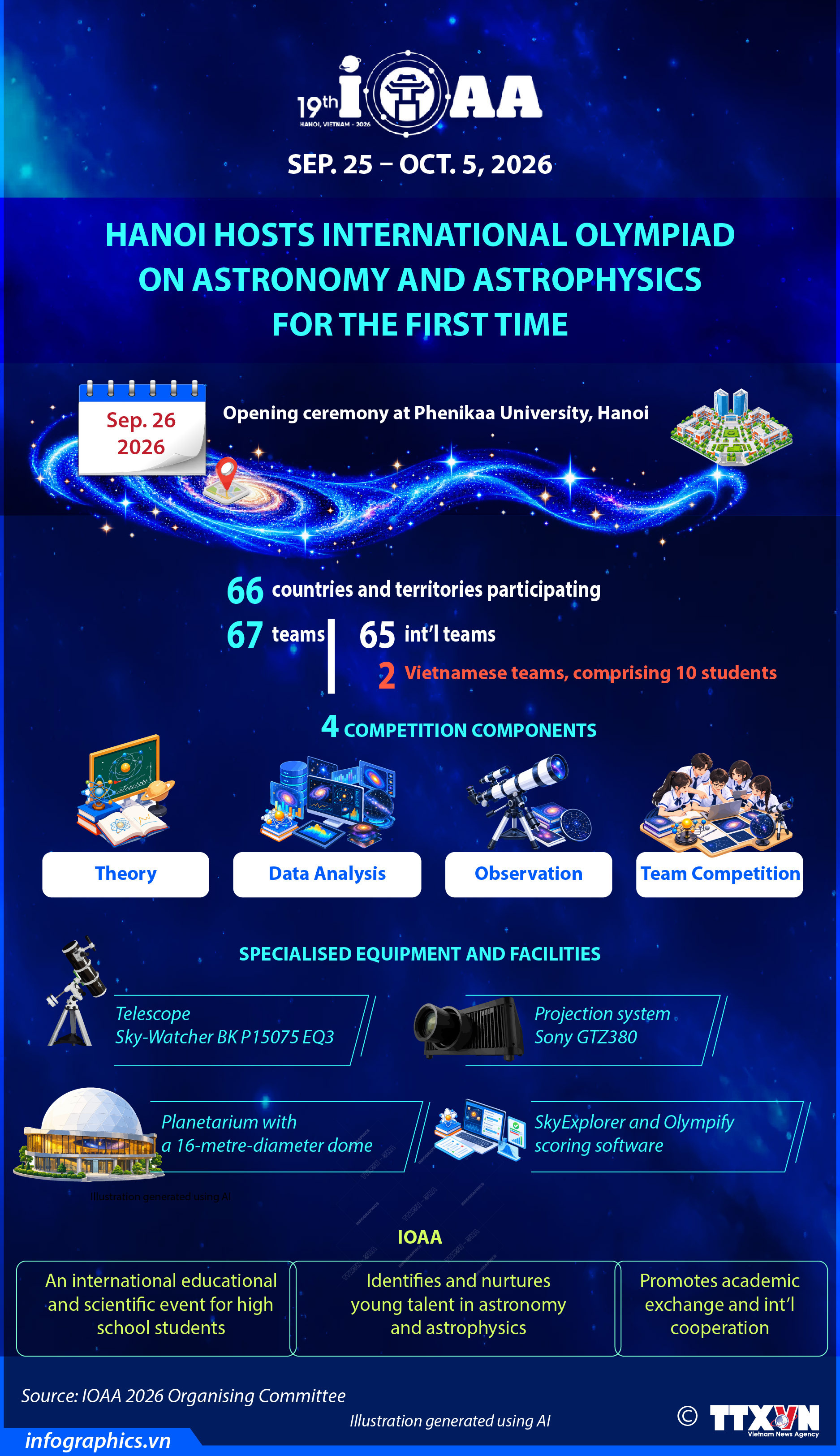 Hanoi hosts Int'l Olympiad on Astronomy and Astrophysics for first time
