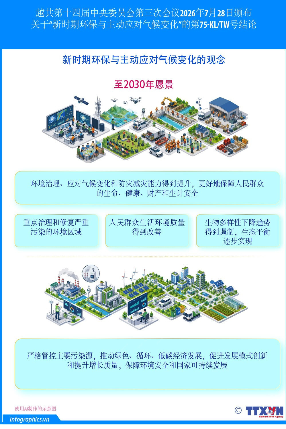 新时期环保与主动应对气候变化的观念（至2030年愿景）