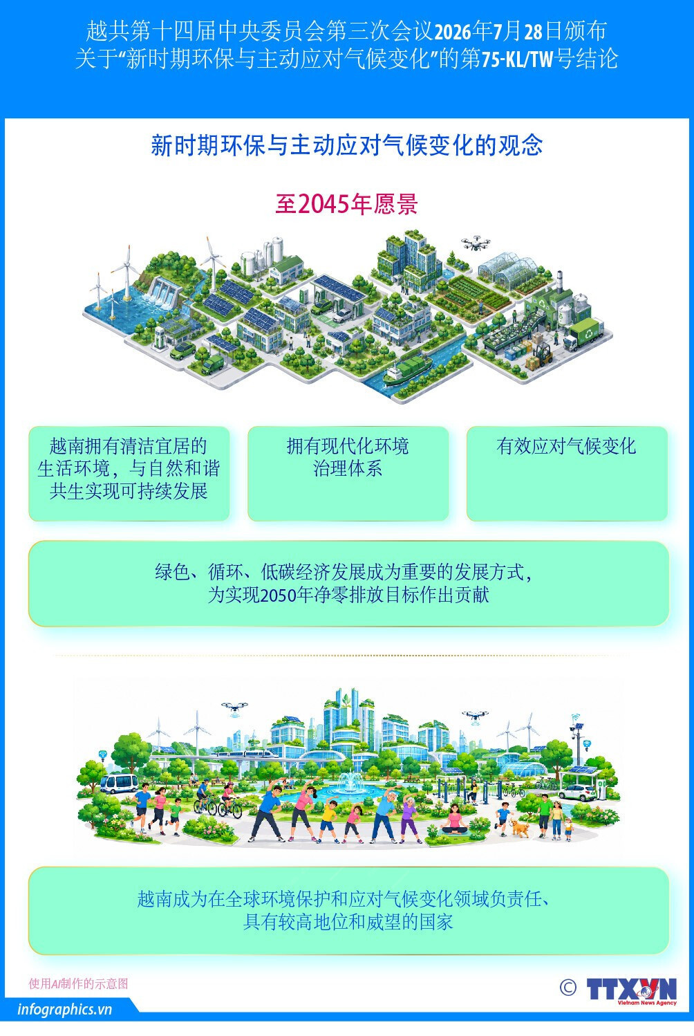 新时期环保与主动应对气候变化的观念（至2045年愿景）