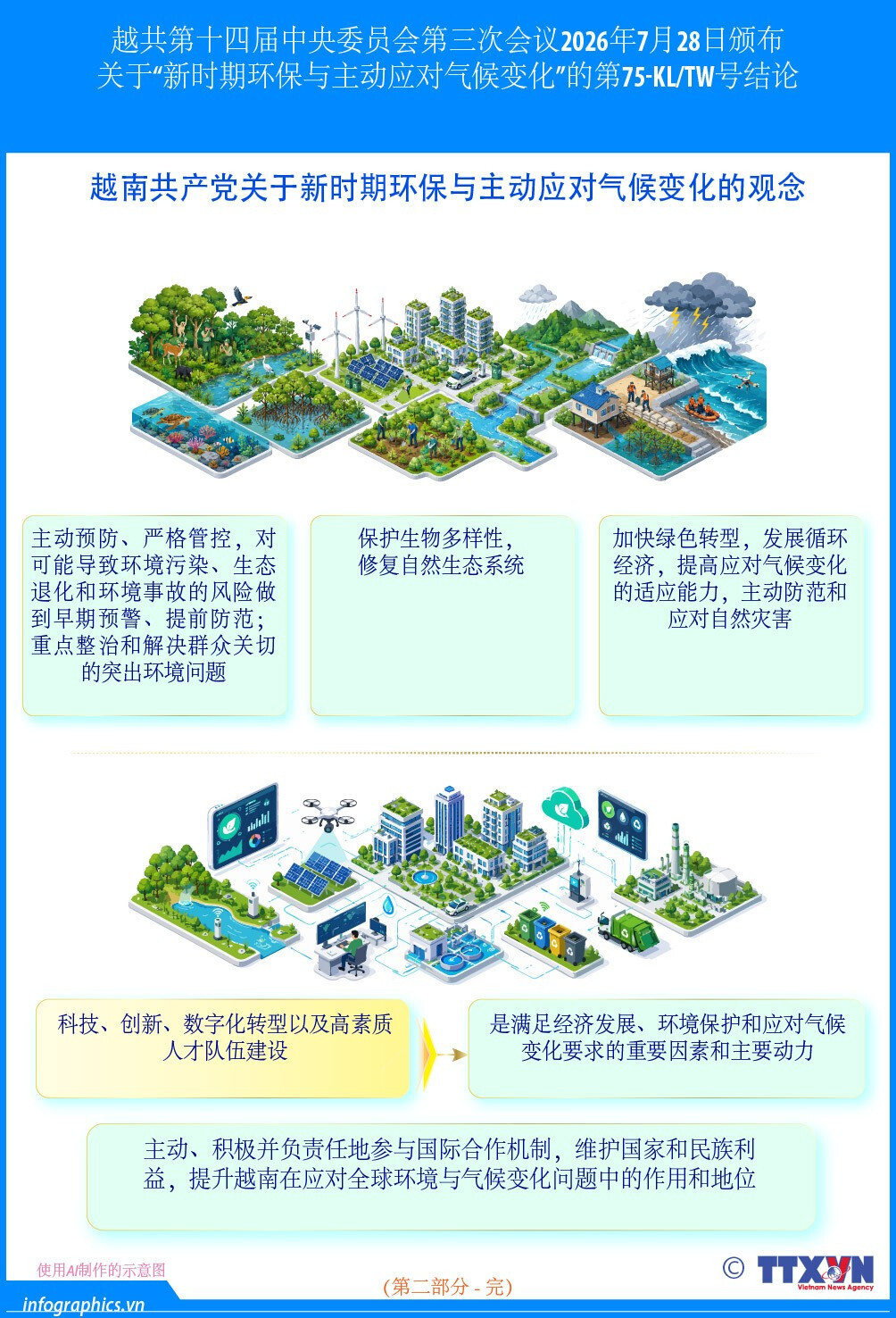 越南共产党关于新时期环保与主动应对气候变化的观念