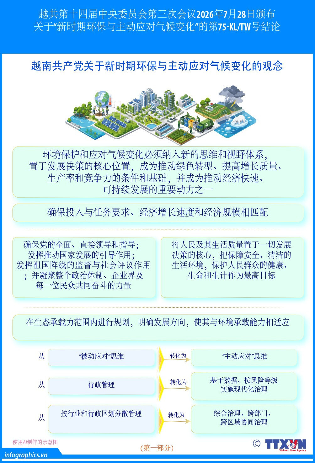 关于“新时期环保与主动应对气候变化”的第75号结论