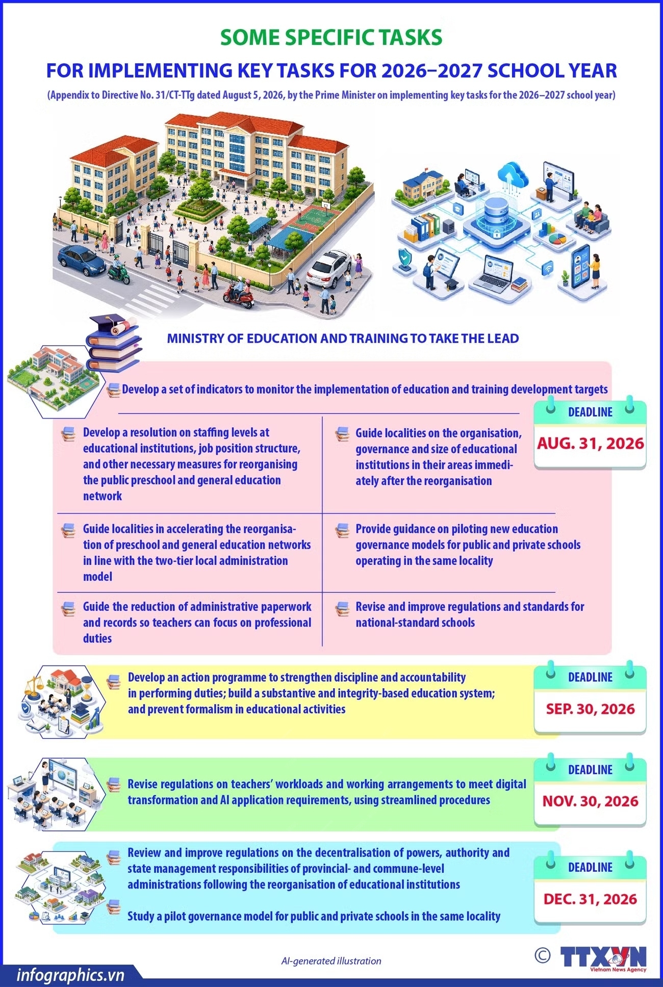 Key tasks for the 2026–2027 school year
