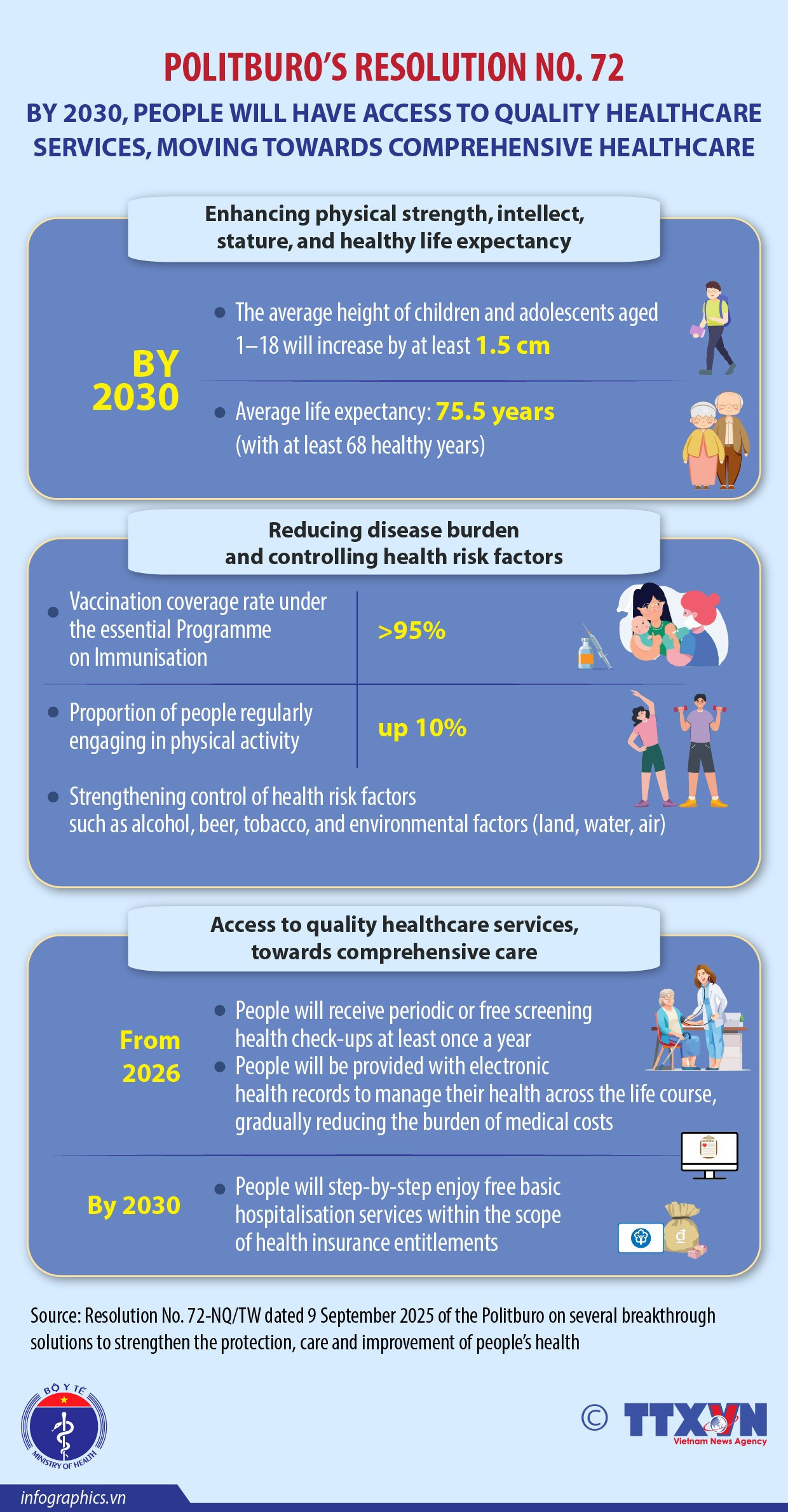 Politburo’s Resolution 72 targets quality, comprehensive healthcare by 2030