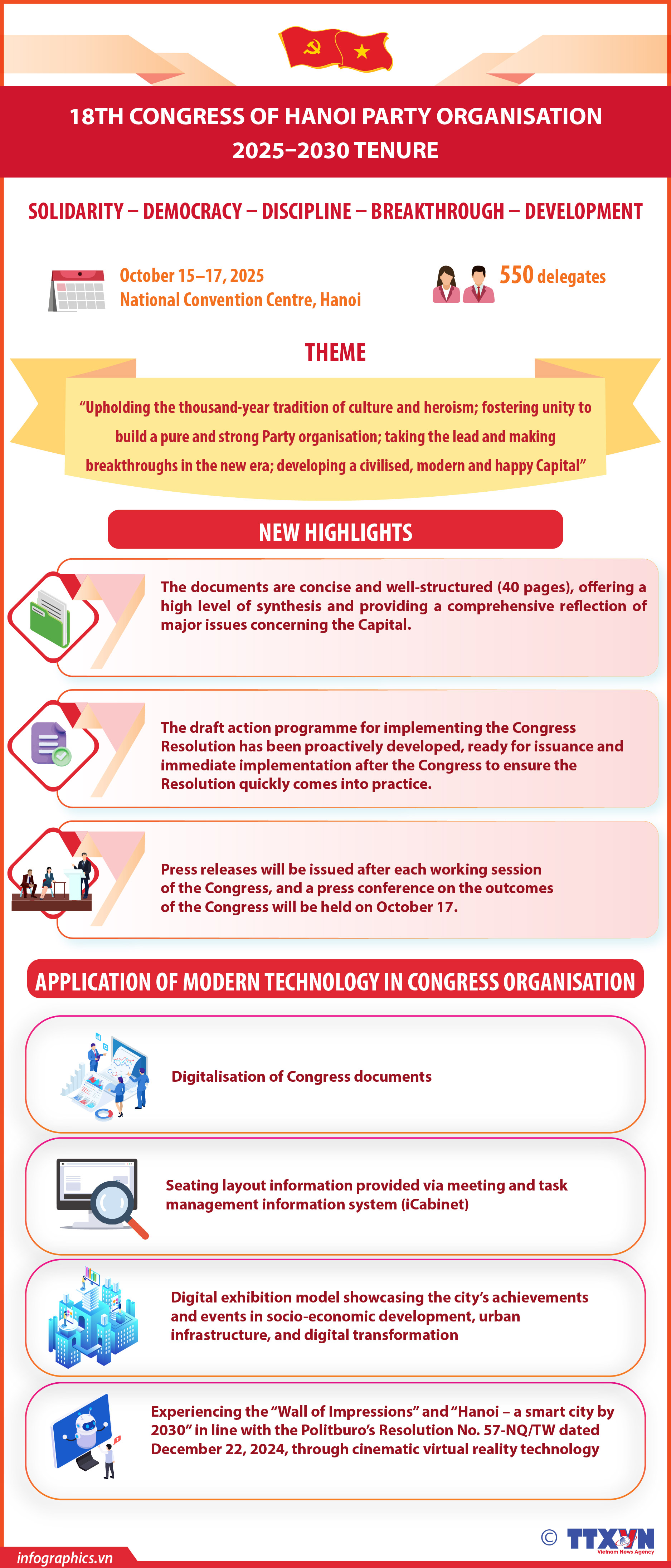 18th Congress of Hanoi Party Organisation for 2025–2030 tenure