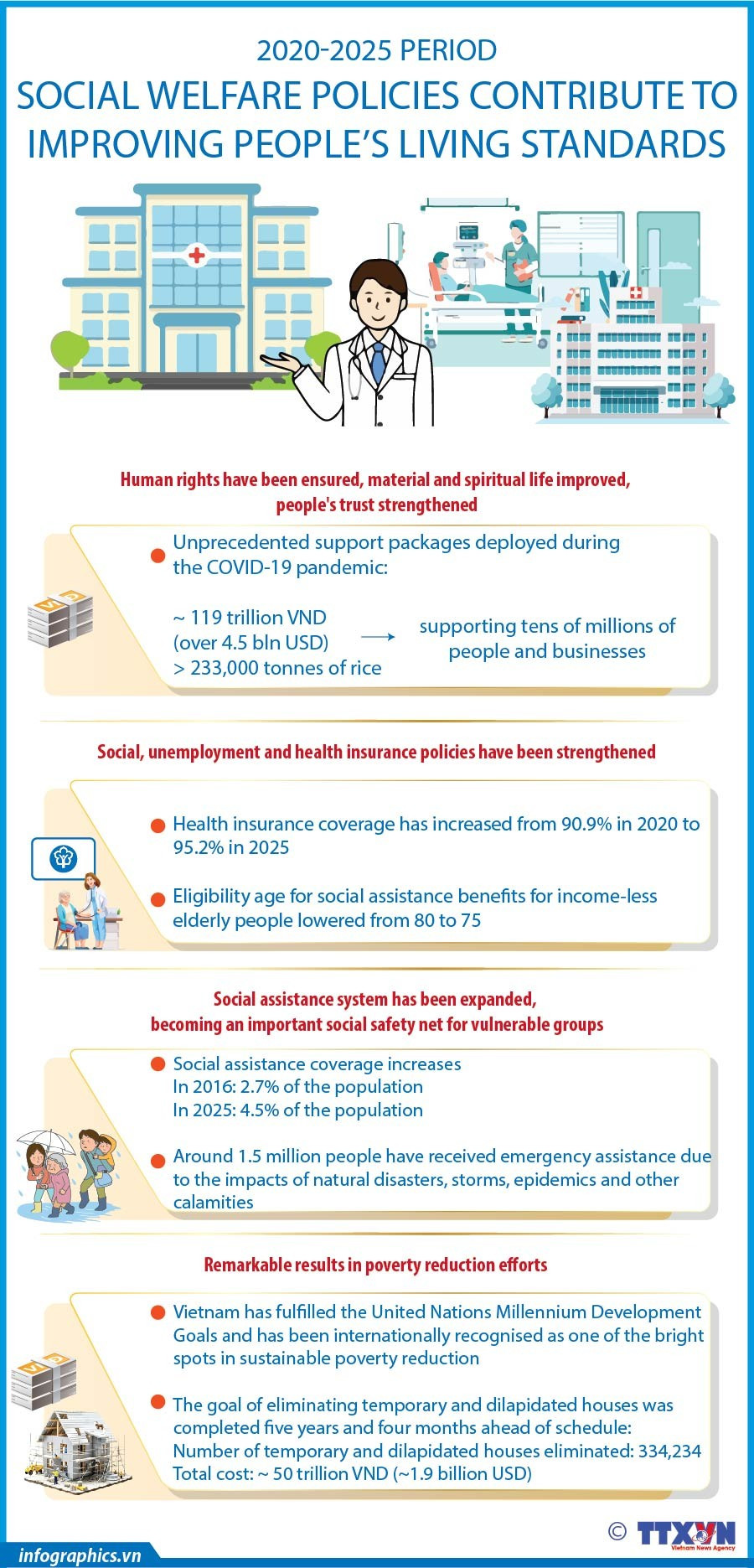 Social welfare policies contribute to improving people's living standards