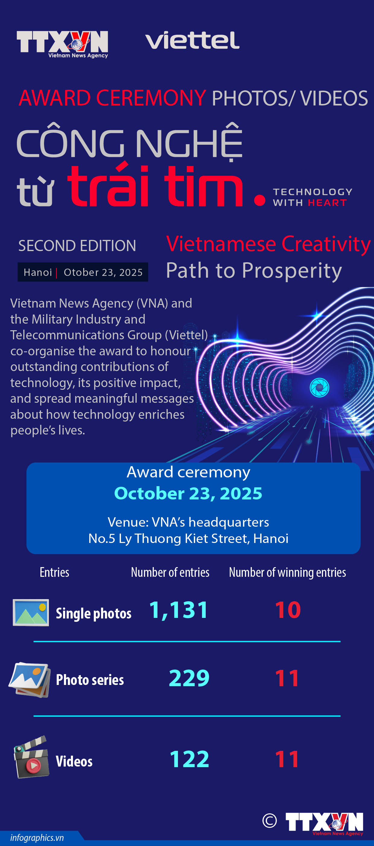Second “Technology with Heart” award: Vietnamese Creativity – Path to Prosperity