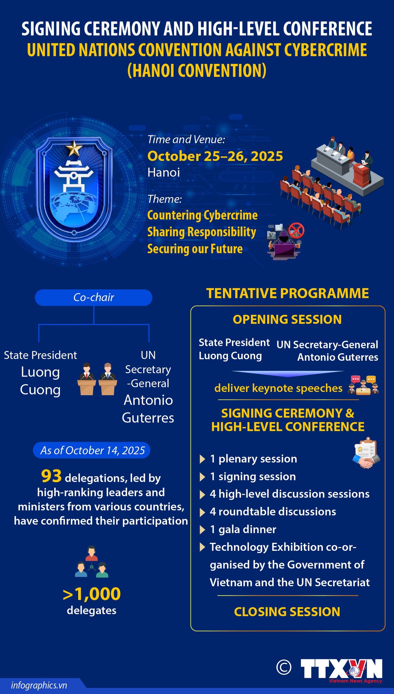 Signing ceremony of UN Convention against Cybercrime