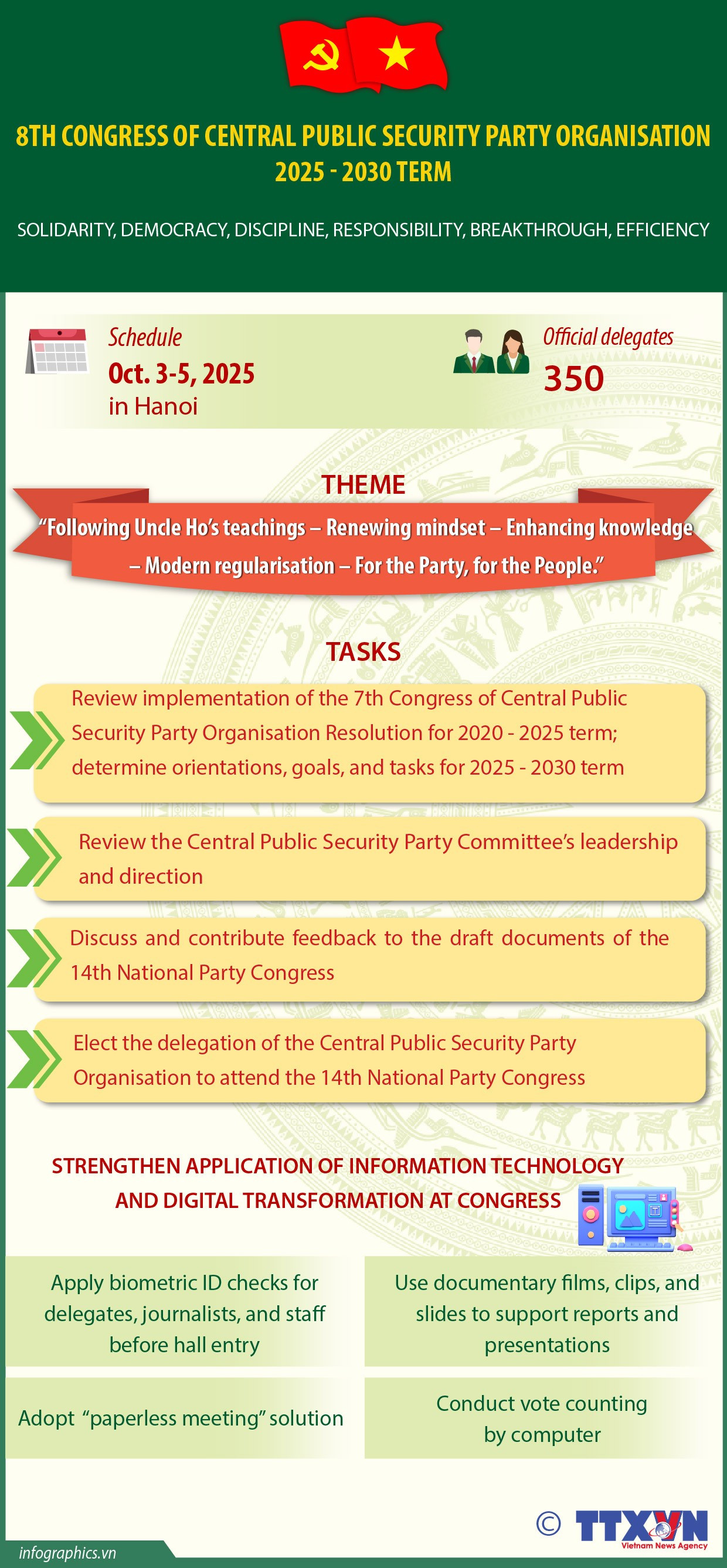 8th Congress of Central Public Security Party Organisation