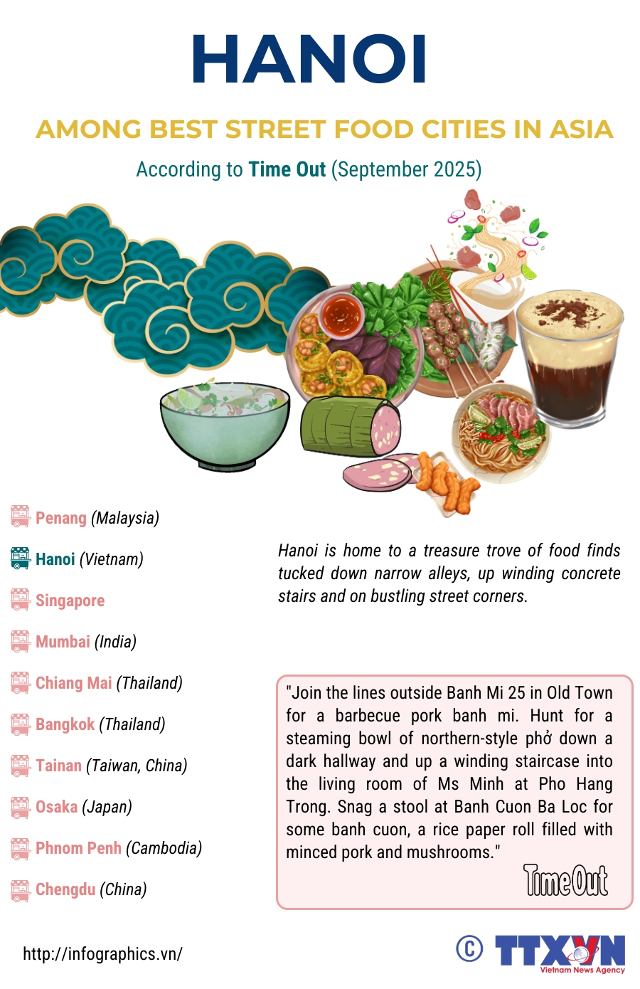 Hanoi ranks among best street food cities in Asia