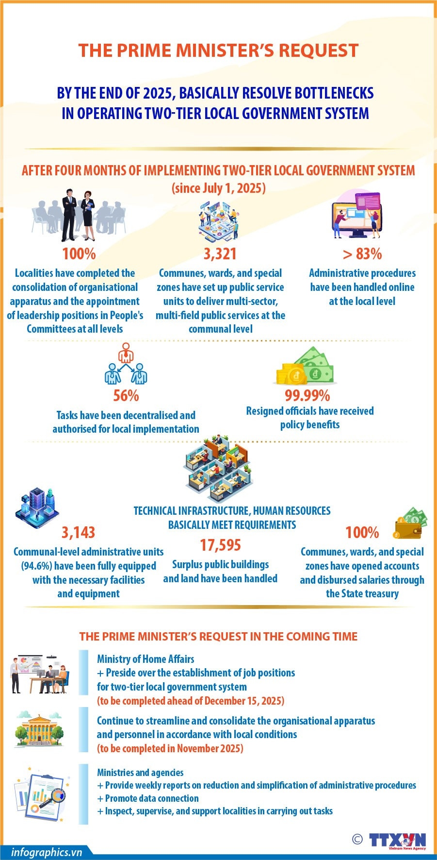 PM orders removal of bottlenecks in operating two-tier local government system