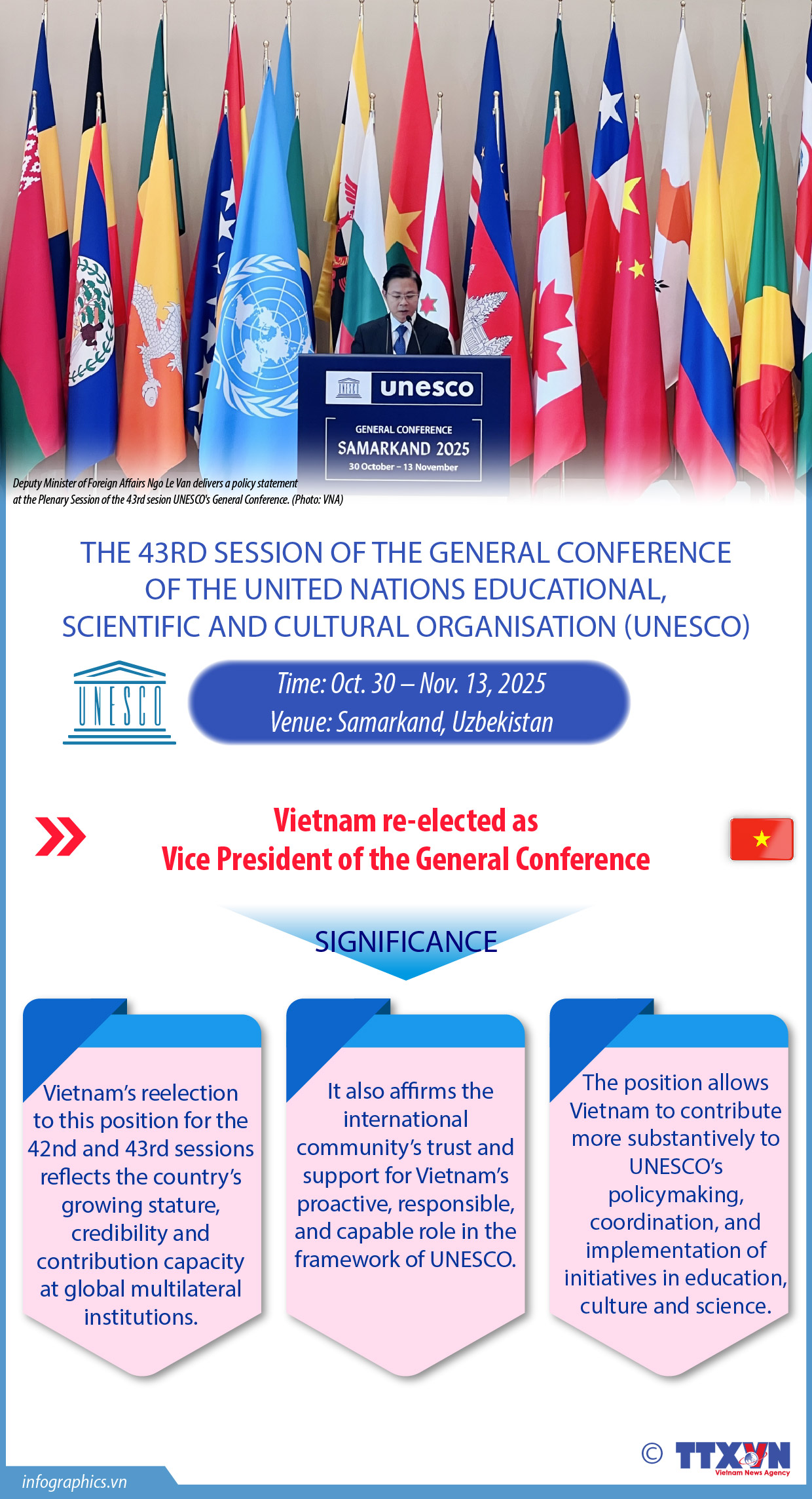 Vietnam elected Vice President of 43rd session of UNESCO’s General Conference