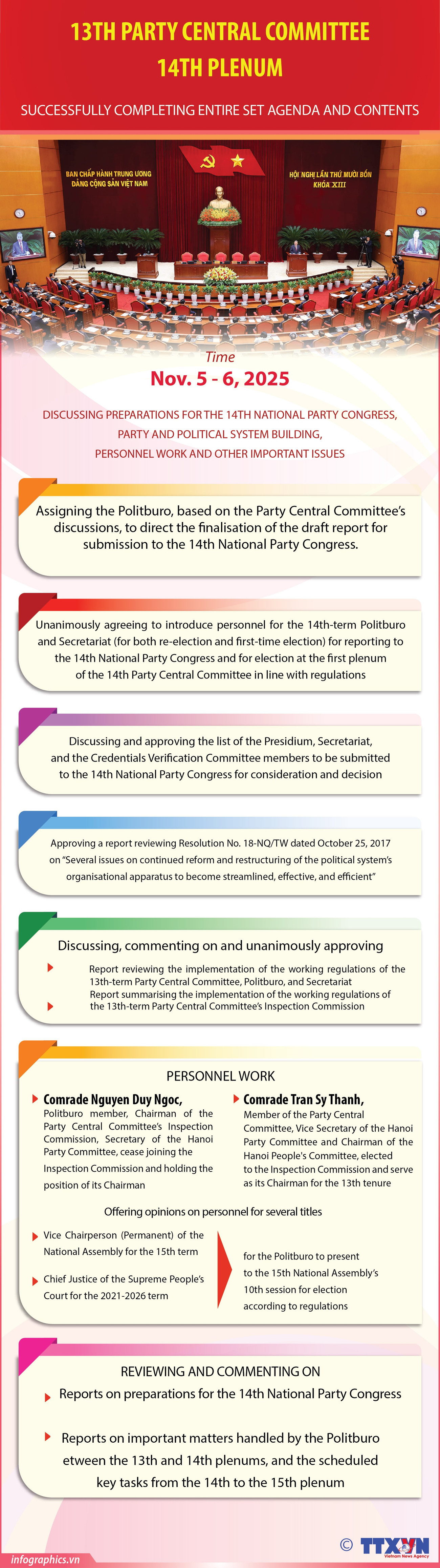 13th Party Central Committee’s 14th plenum completes set agenda