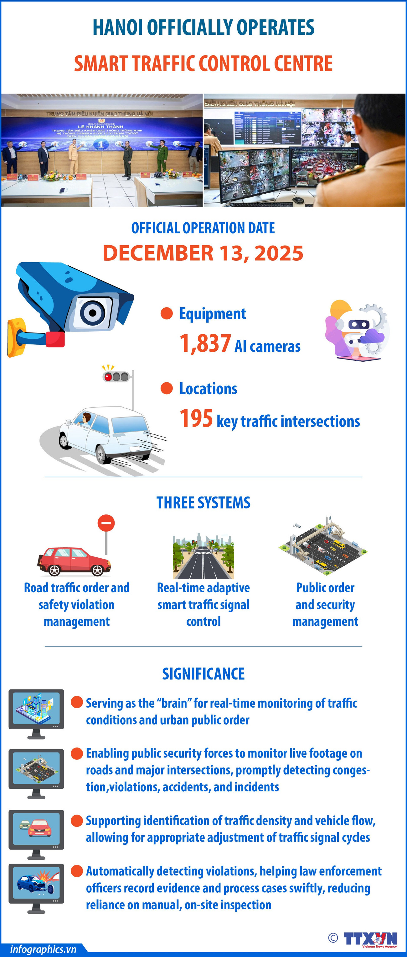 Hanoi officially puts smart traffic control centre into operation