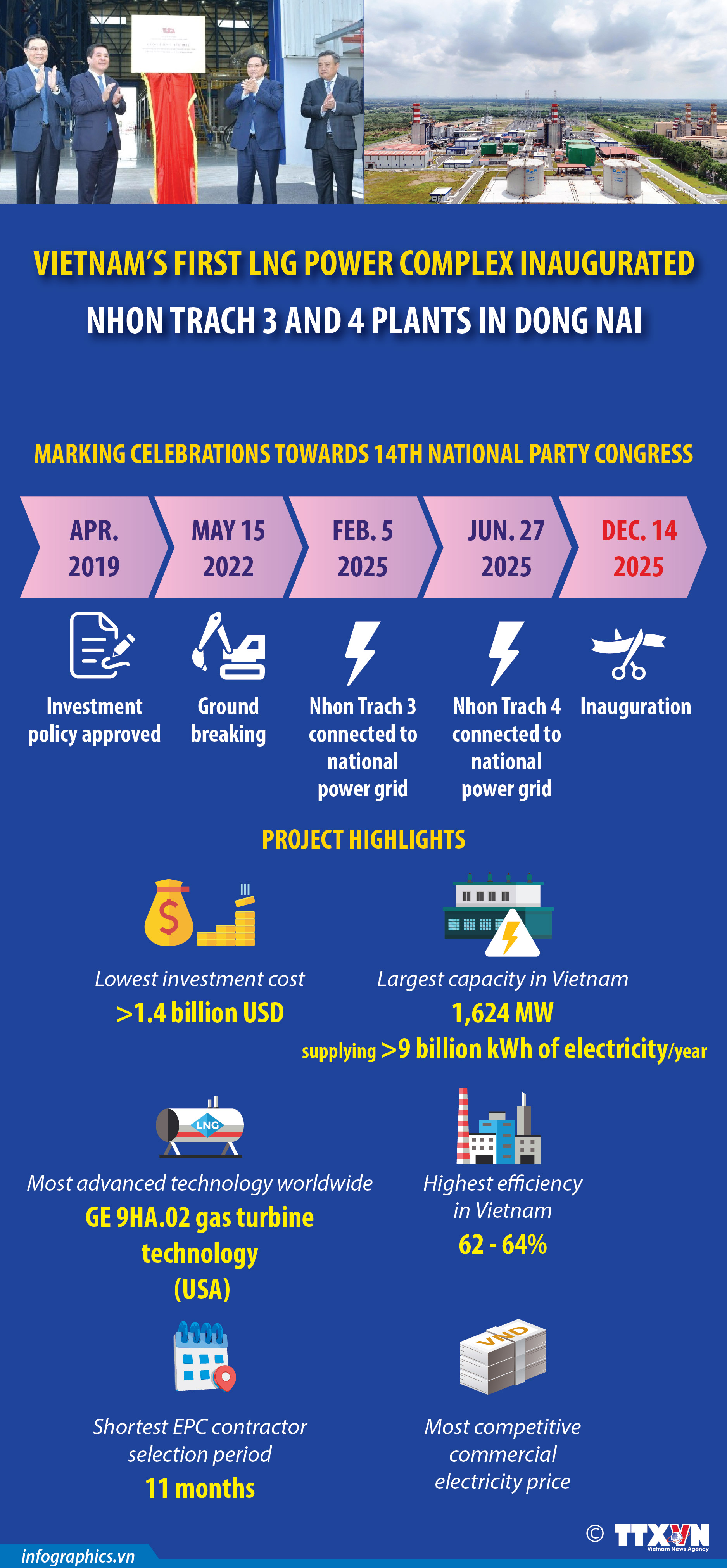 Nhon Trach 3 and 4 thermal power plants – Vietnam’s first LNG project
