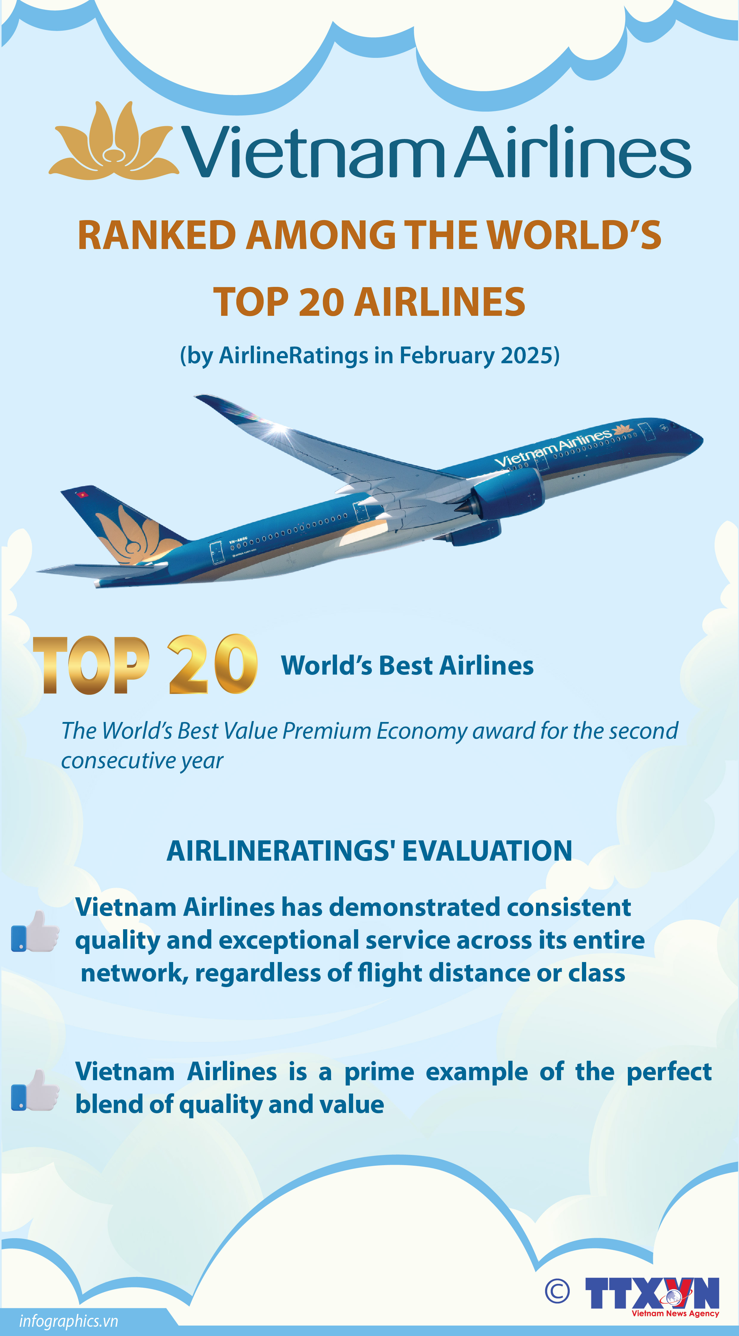 Vietnam Airlines ranked among the world's top 20 airlines