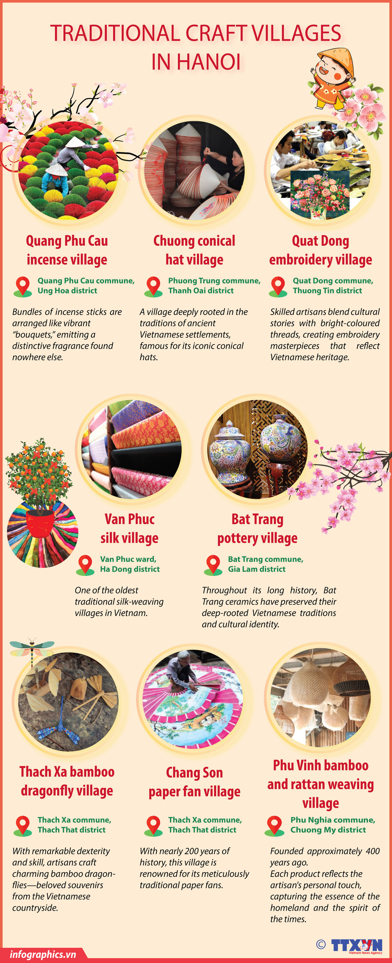 Traditional craft villages in Hanoi