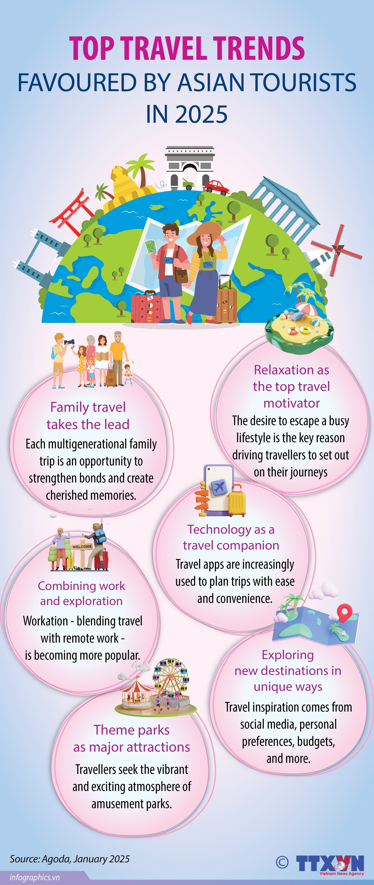 Top travel trends favoured by Asian tourists in 2025