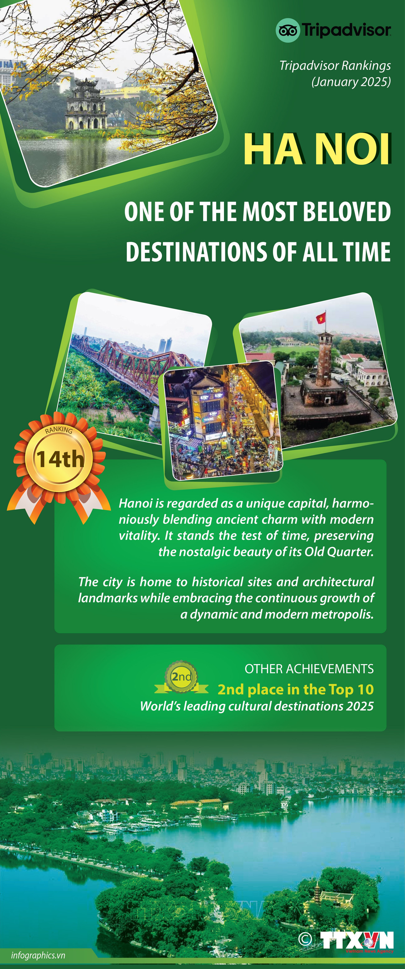 Hanoi – One of the most beloved destinations of all time