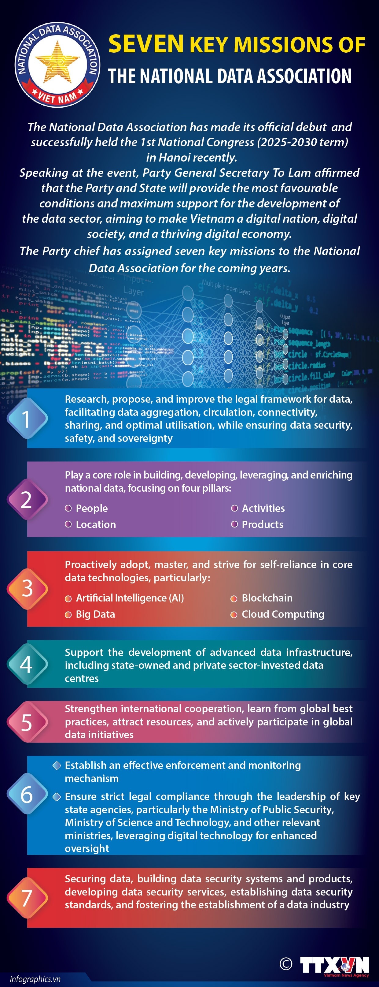 Seven key missions of the National Data Association