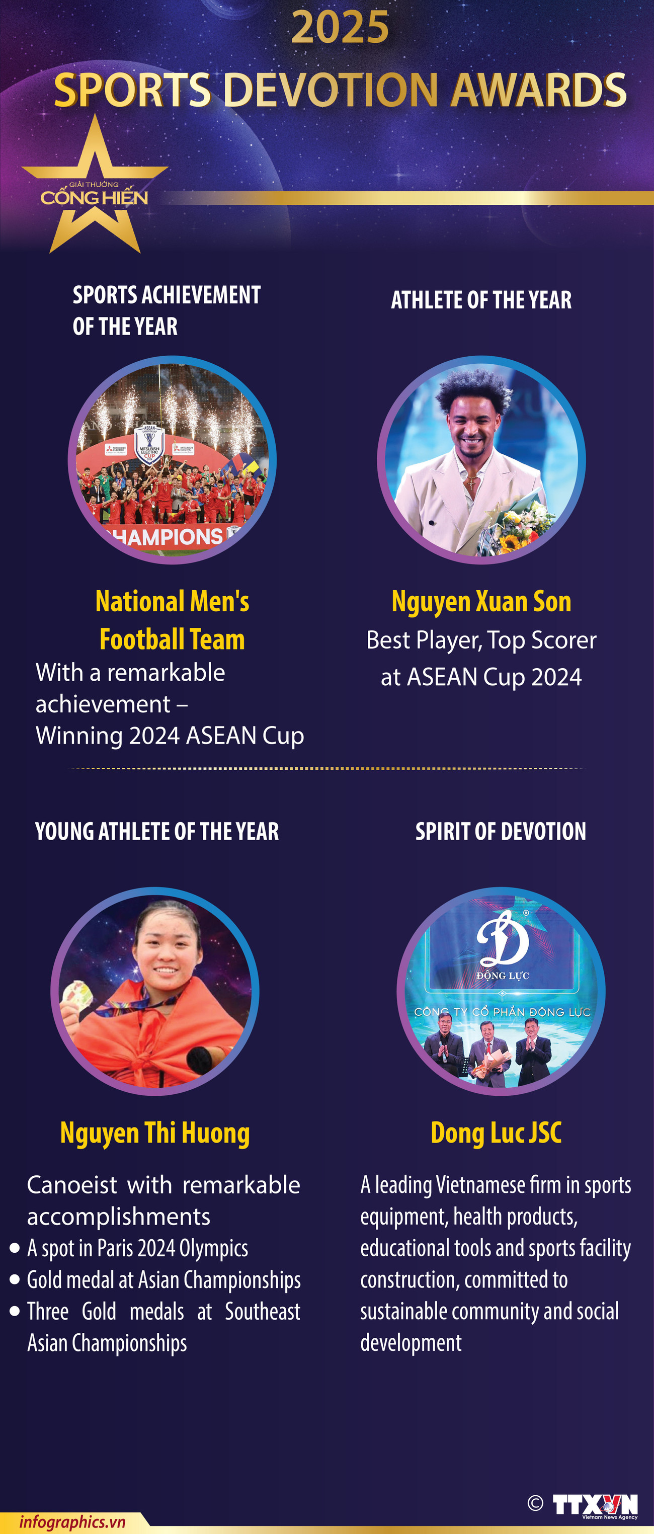 2025 Sports Devotion Awards