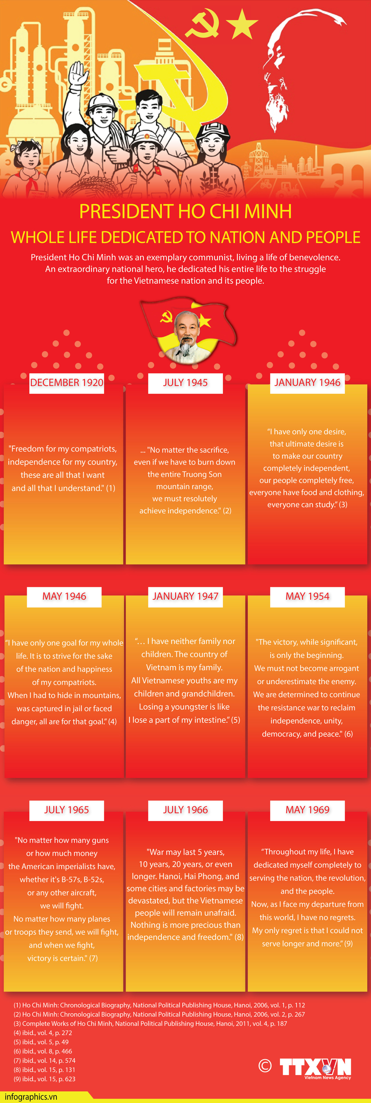 President Ho Chi Minh: A lifetime dedicated to nation and people