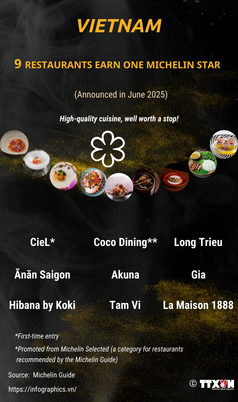 Vietnam now home to nine one-star MICHELIN restaurants