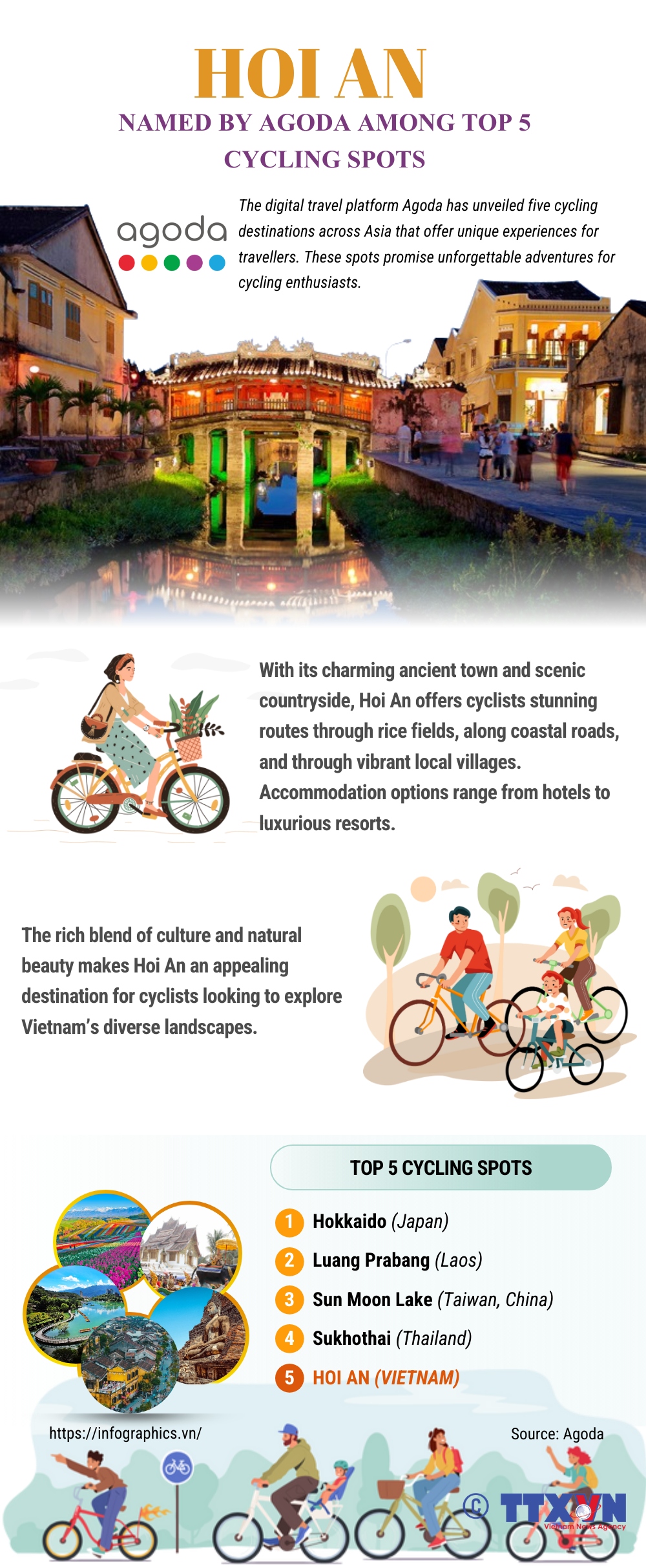 Hoi An named by Agoda among top 5 cycling spots