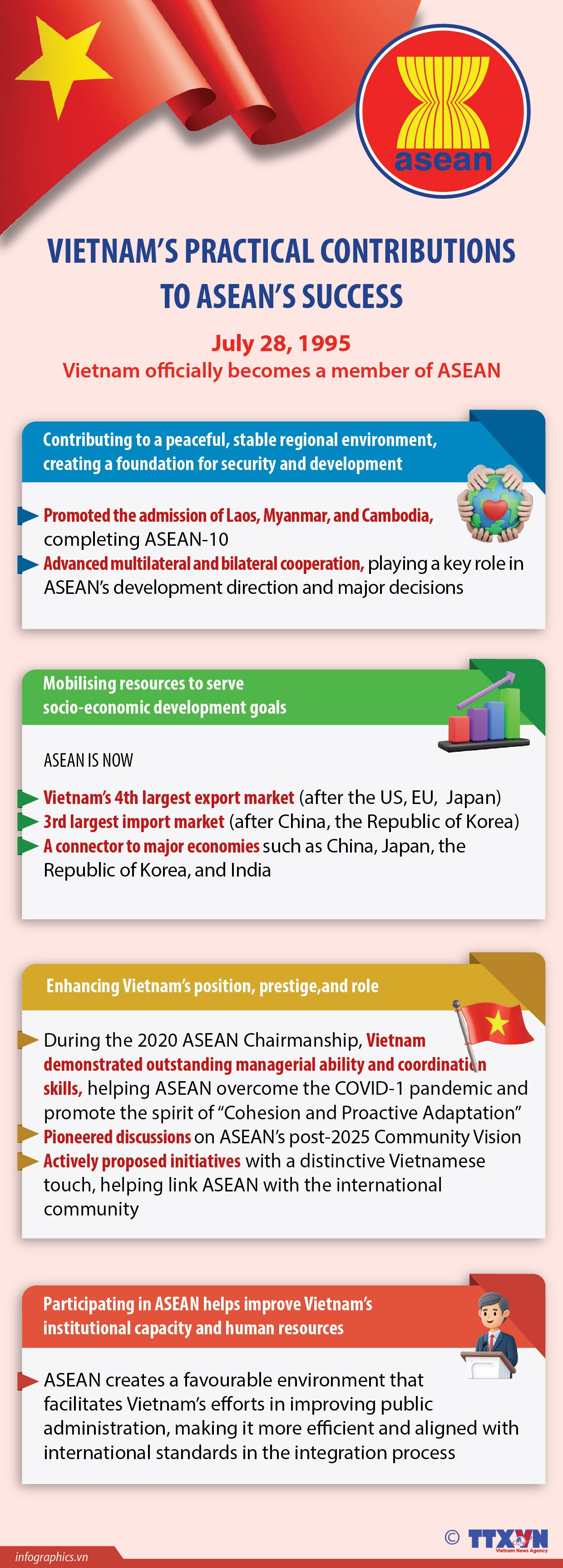 Vietnam makes meaningful contributions to ASEAN’s success