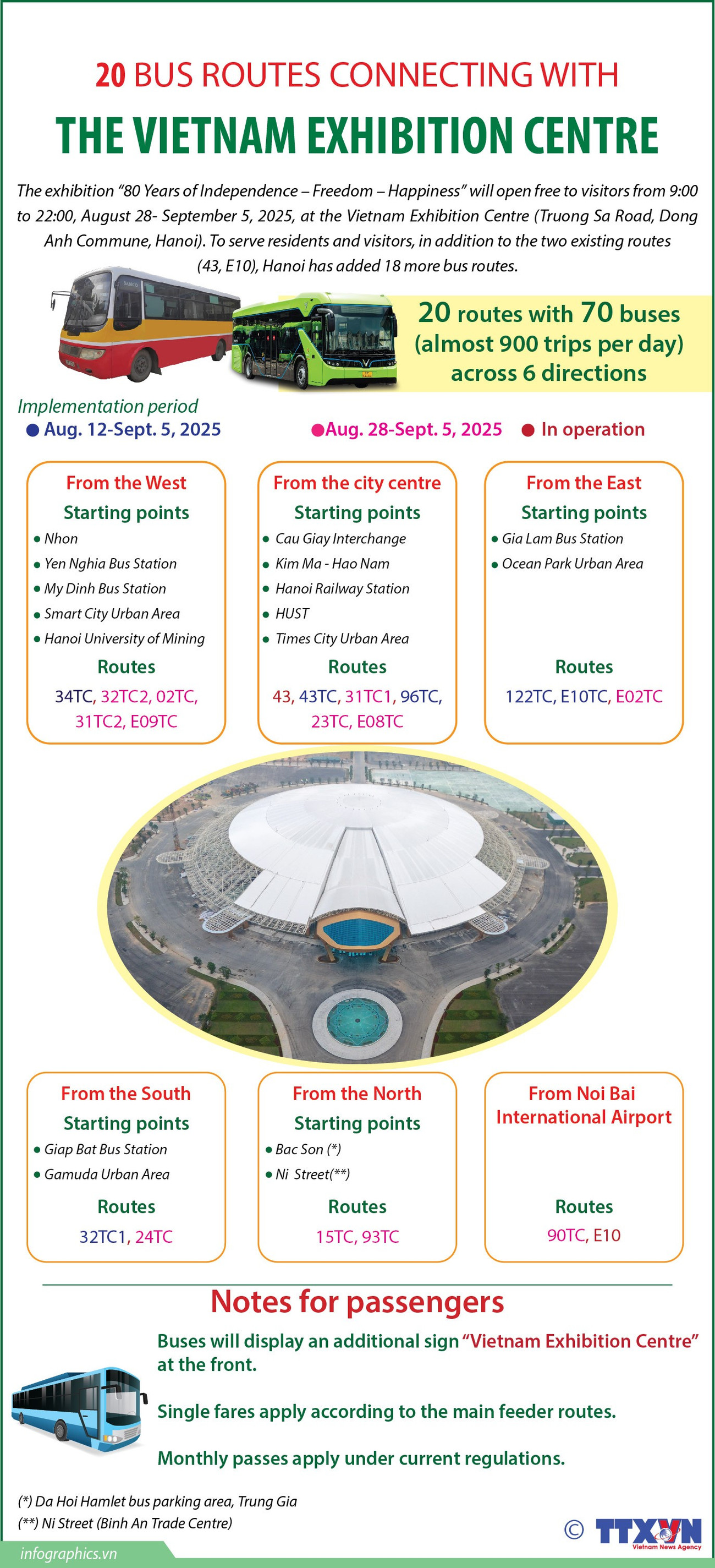 Nearly 900 bus trips daily heading to national exhibition center