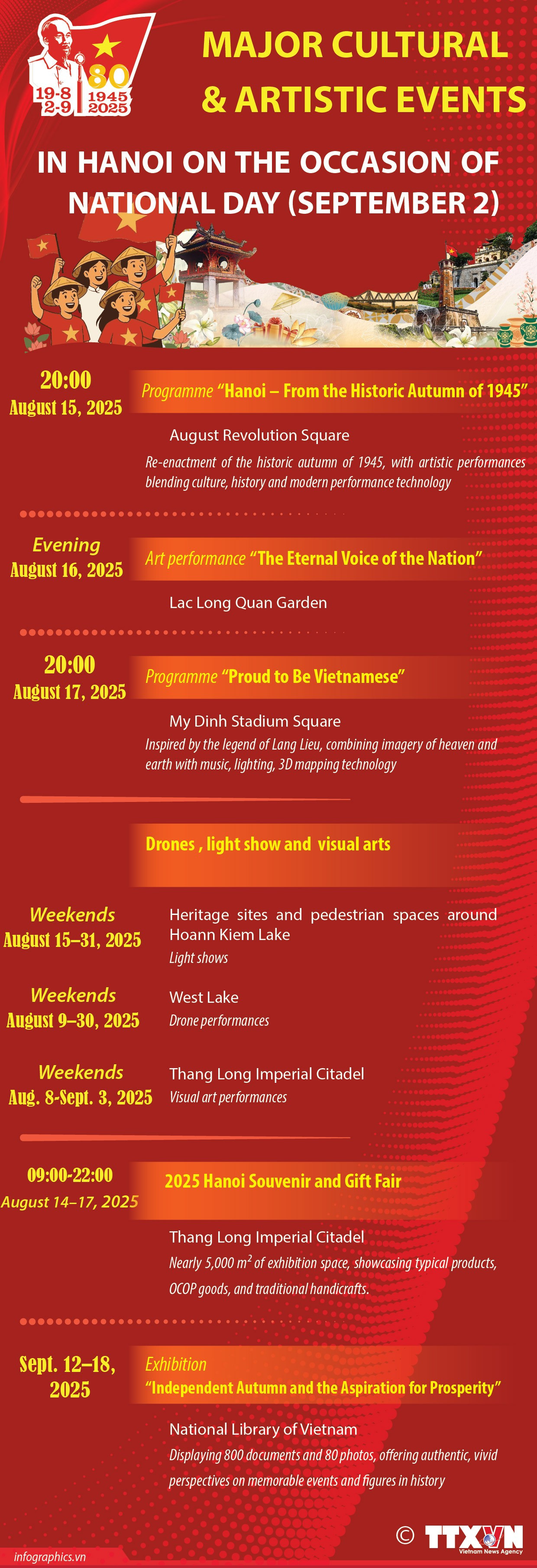 Major cultural and artistic events in Hanoi on National Day