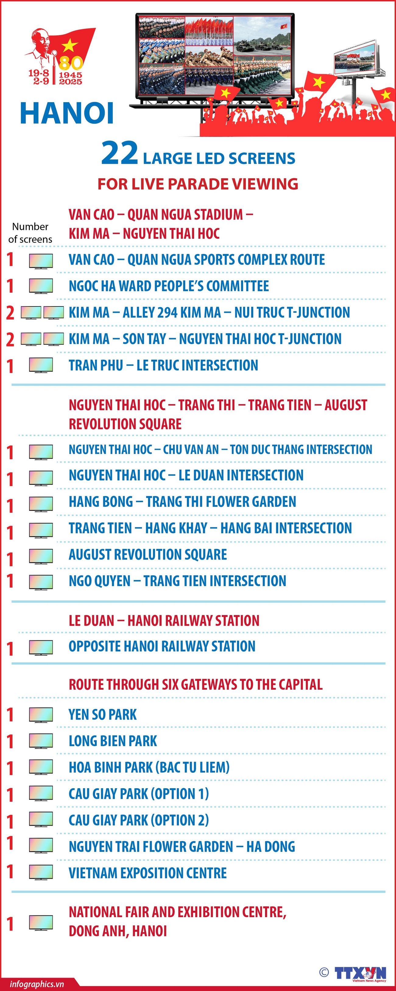 22 large LED screens set up for live National Day parade viewing