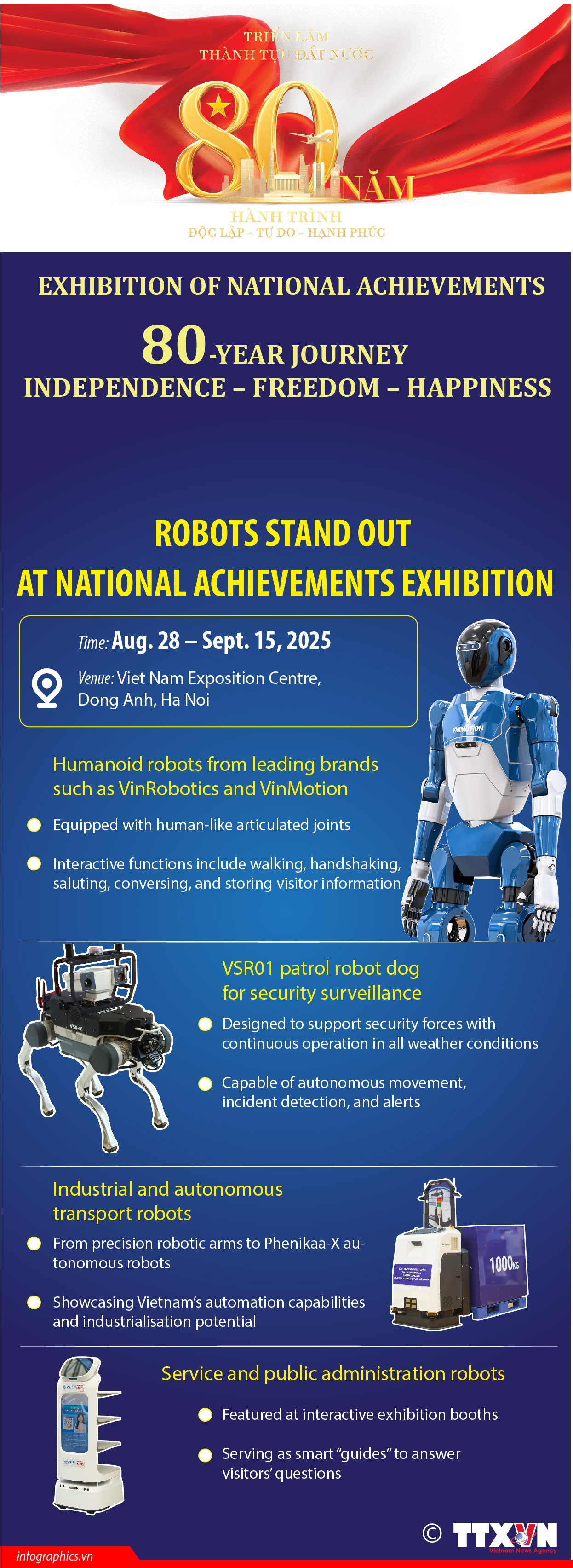 Robots spotlighted at National Achievements Exhibition