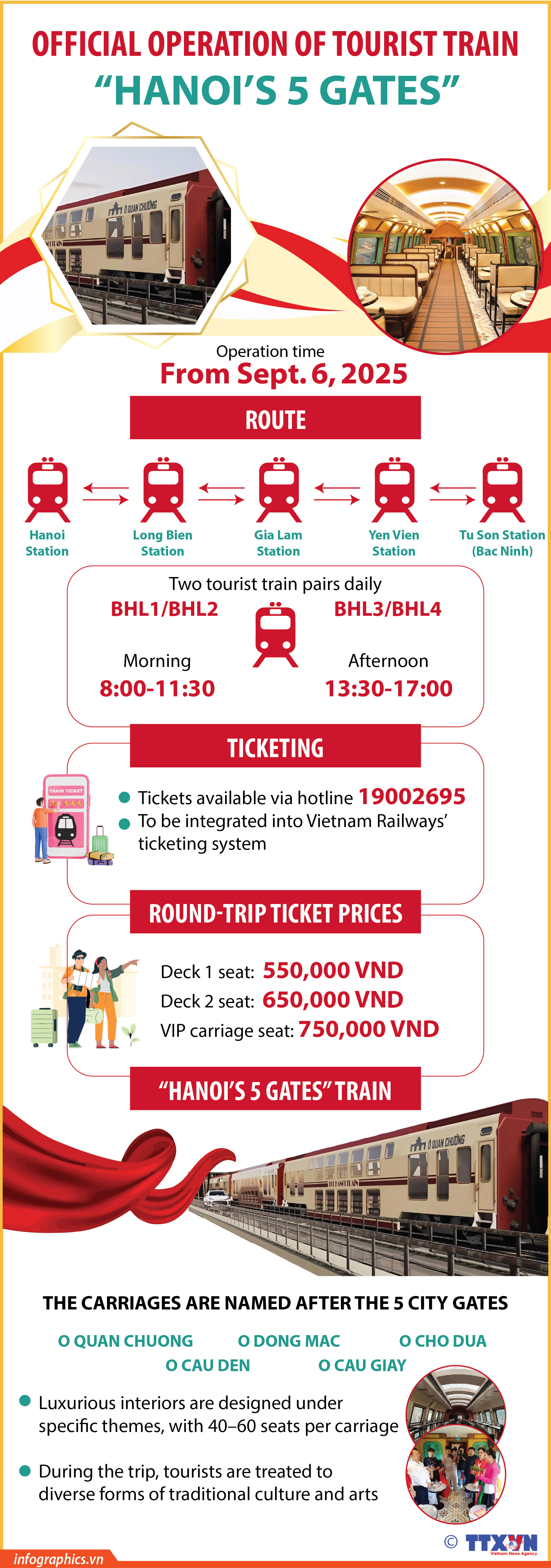 Cultural tourism train “Hanoi’s 5 gates” officially launched