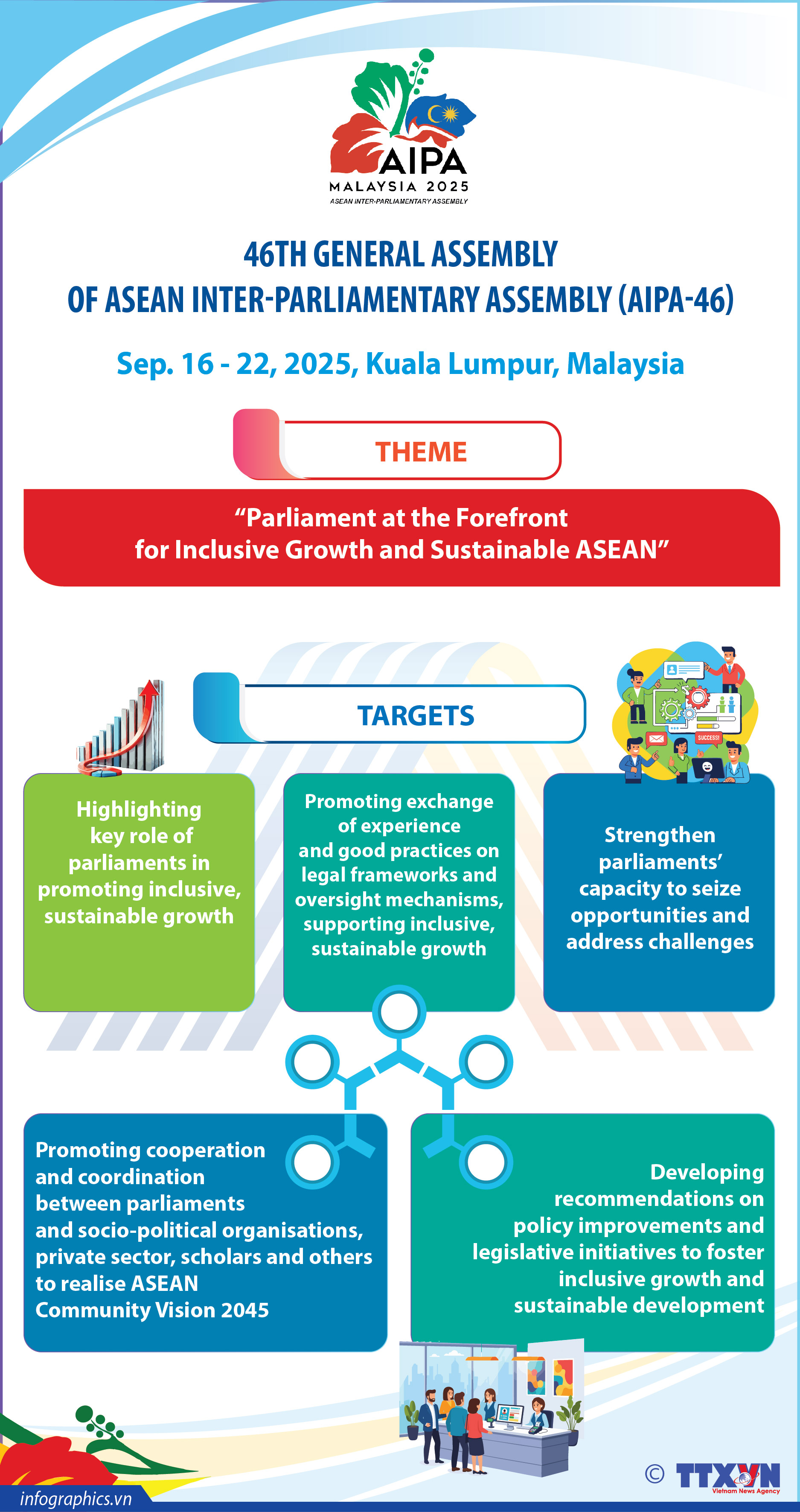 46th General Assembly of ASEAN Inter-Parliamentary Assembly