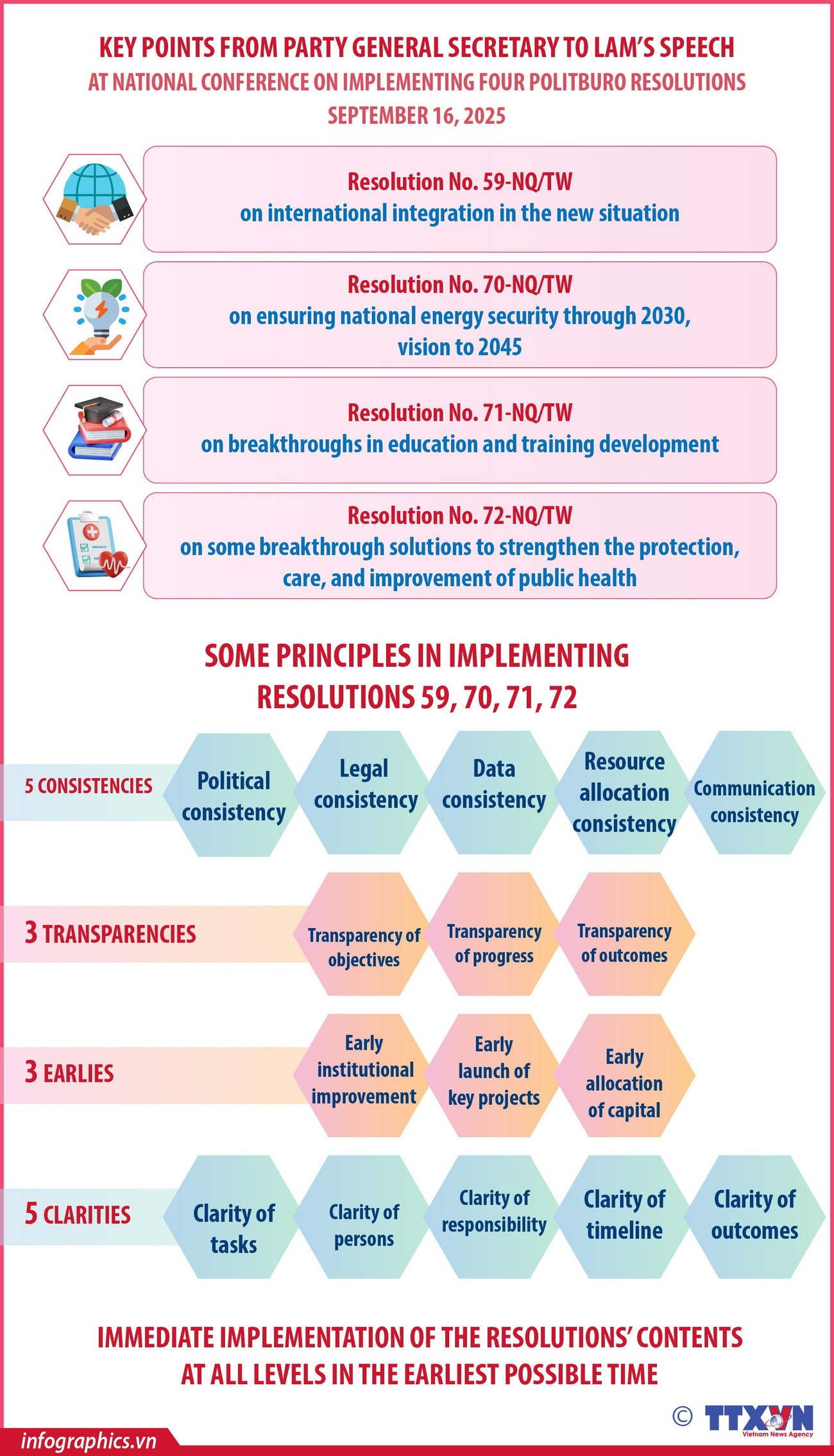 Resolute execution of Politburo resolutions to generate strong impetus for breakthroughs: Party chief