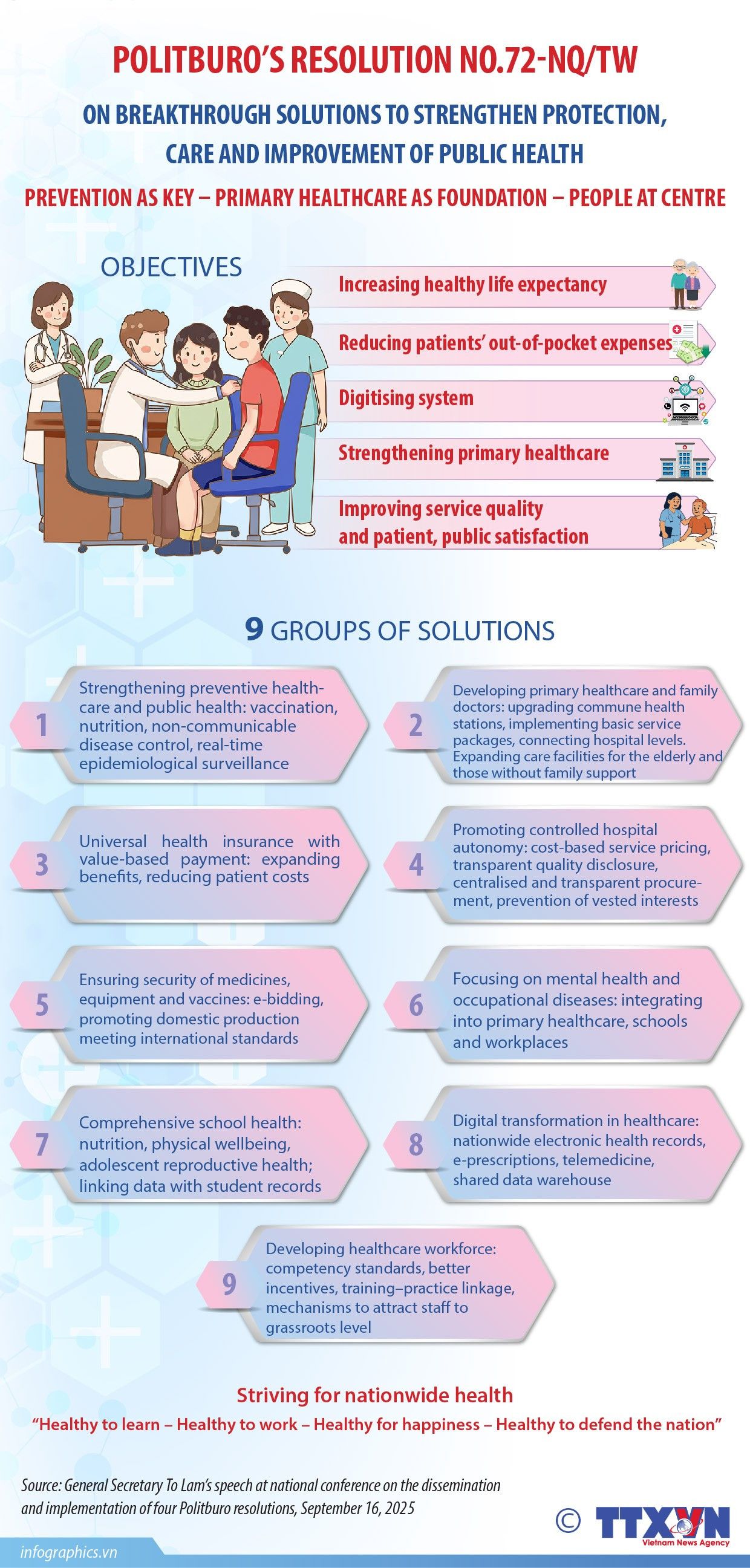 Nine groups of solutions to implement Politburo’s Resolution 72